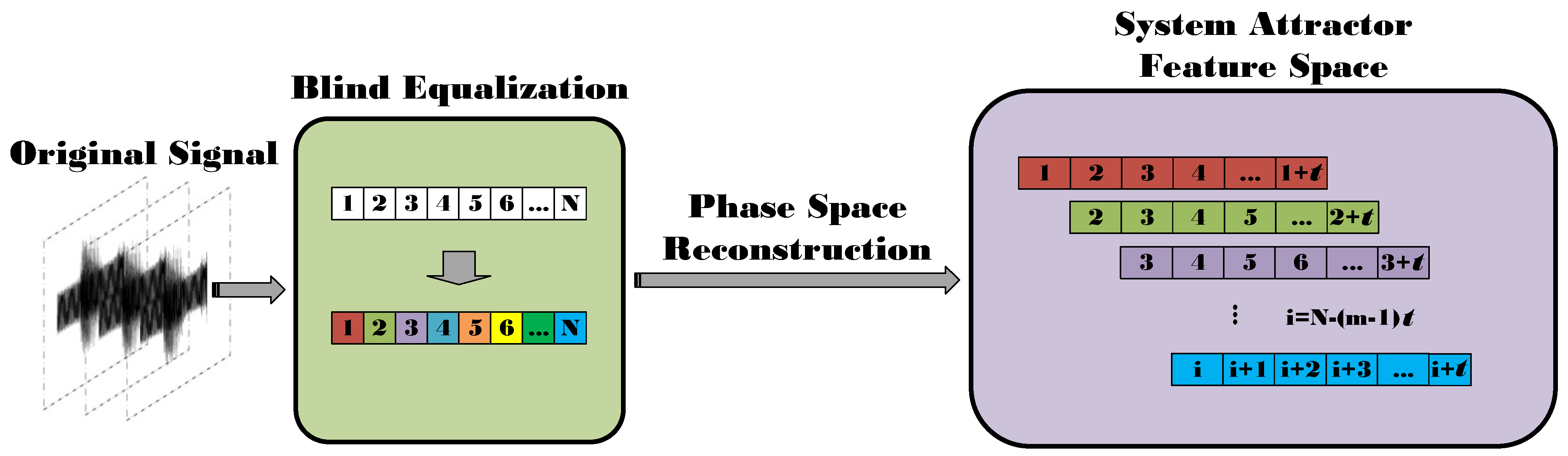 Electronics 13 00611 g003