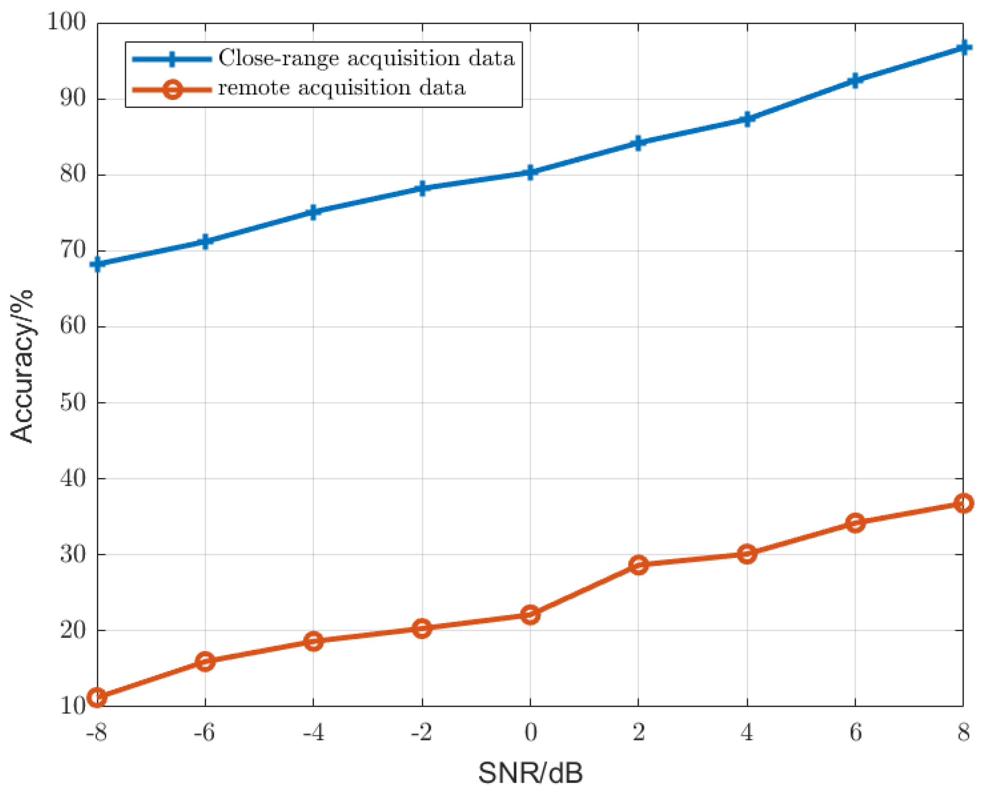 Electronics 13 00611 g008