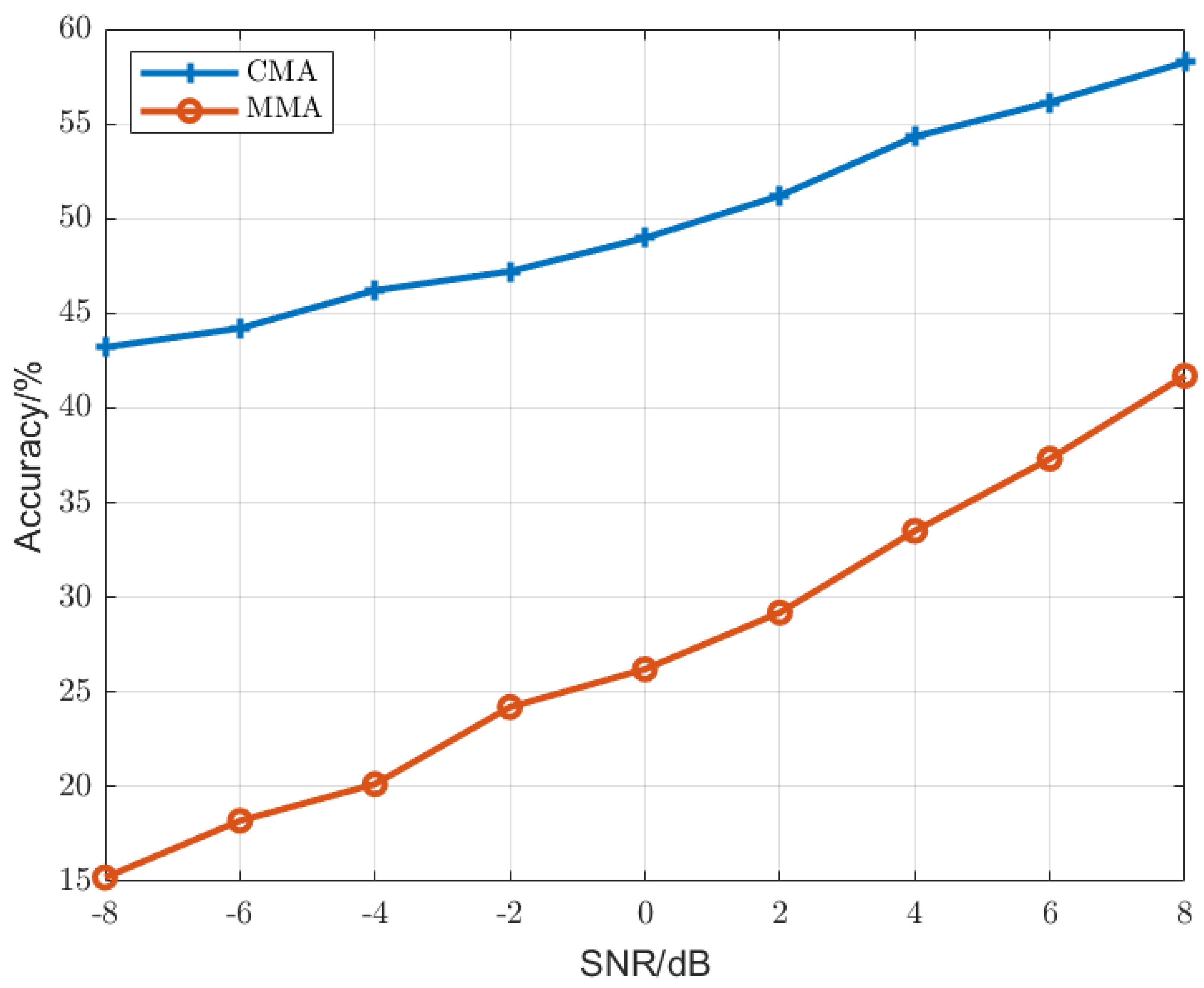 Electronics 13 00611 g009