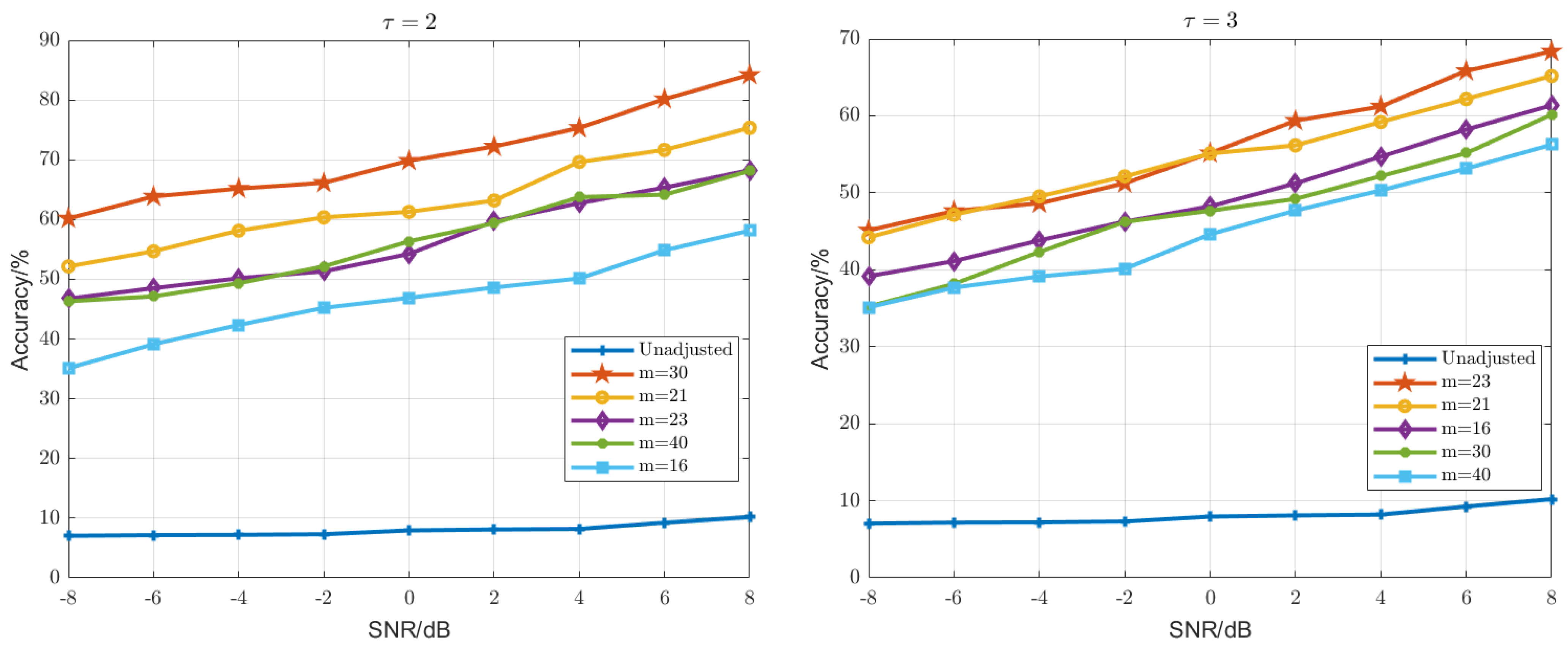 Electronics 13 00611 g010