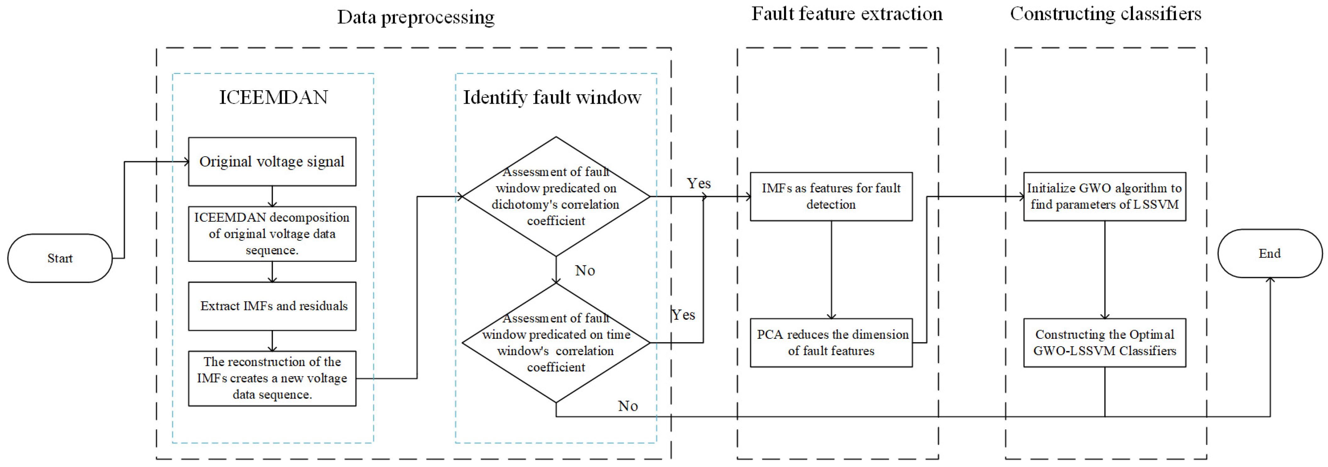 Electronics 13 00612 g004