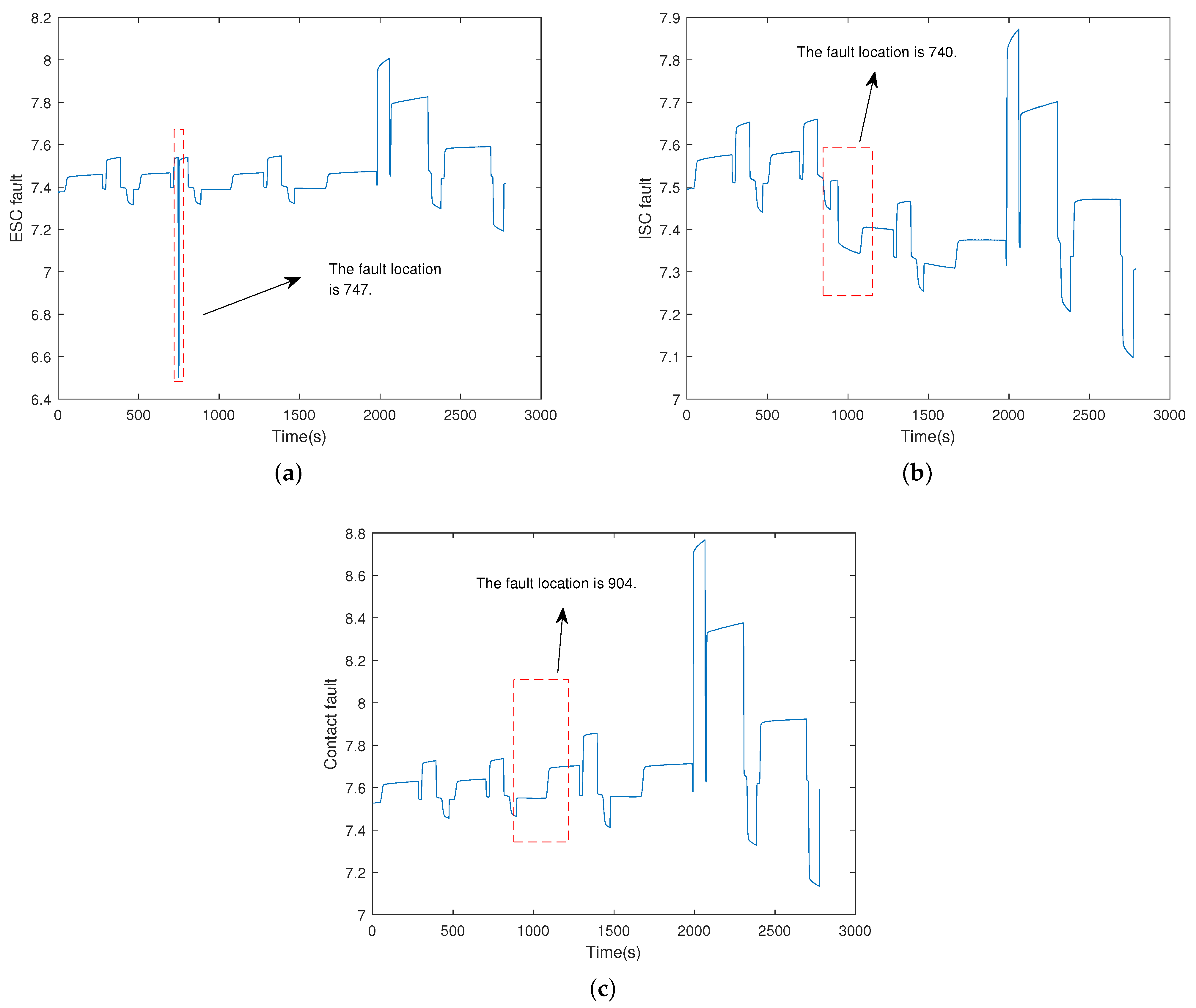 Electronics 13 00612 g005