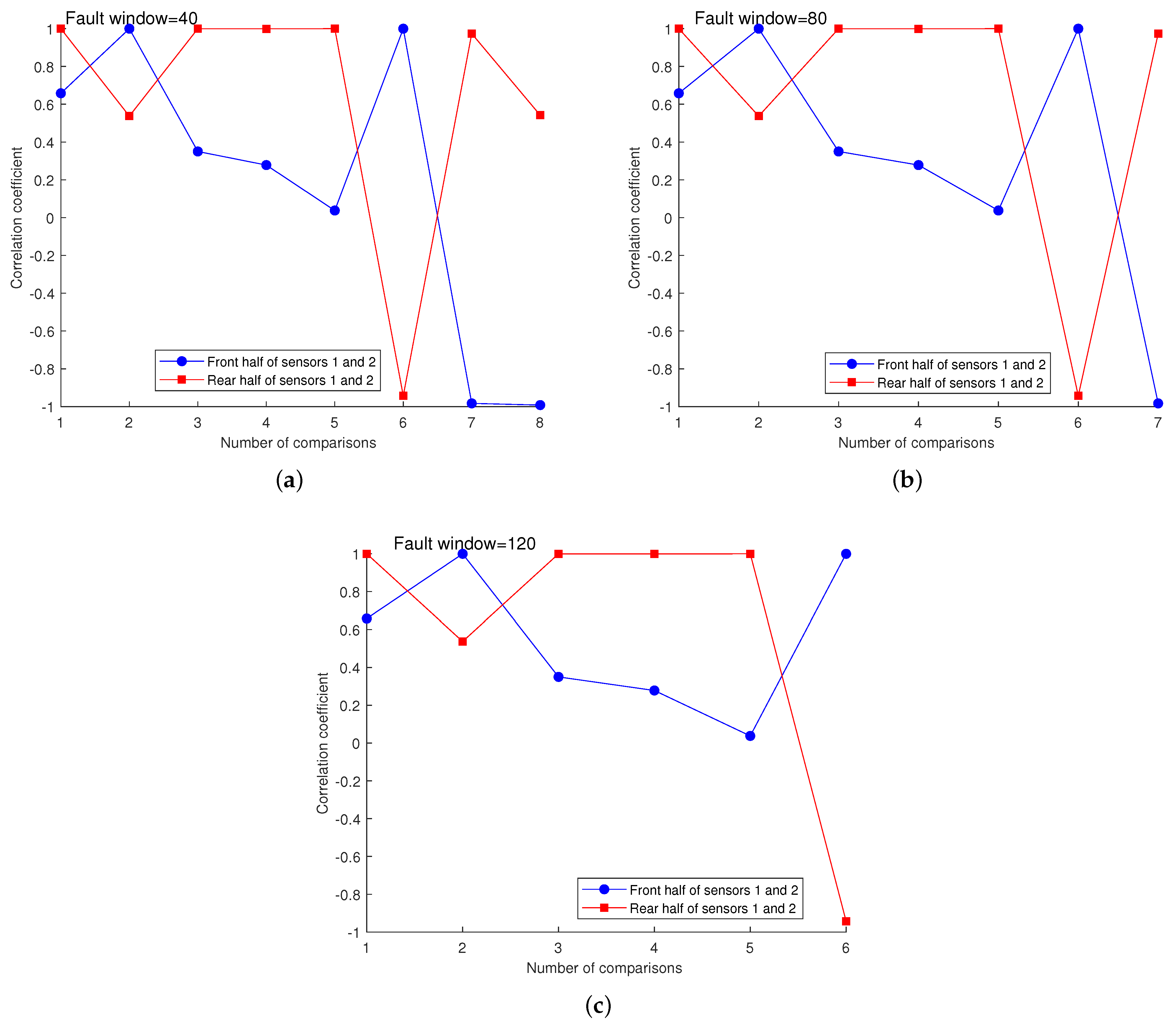 Electronics 13 00612 g007