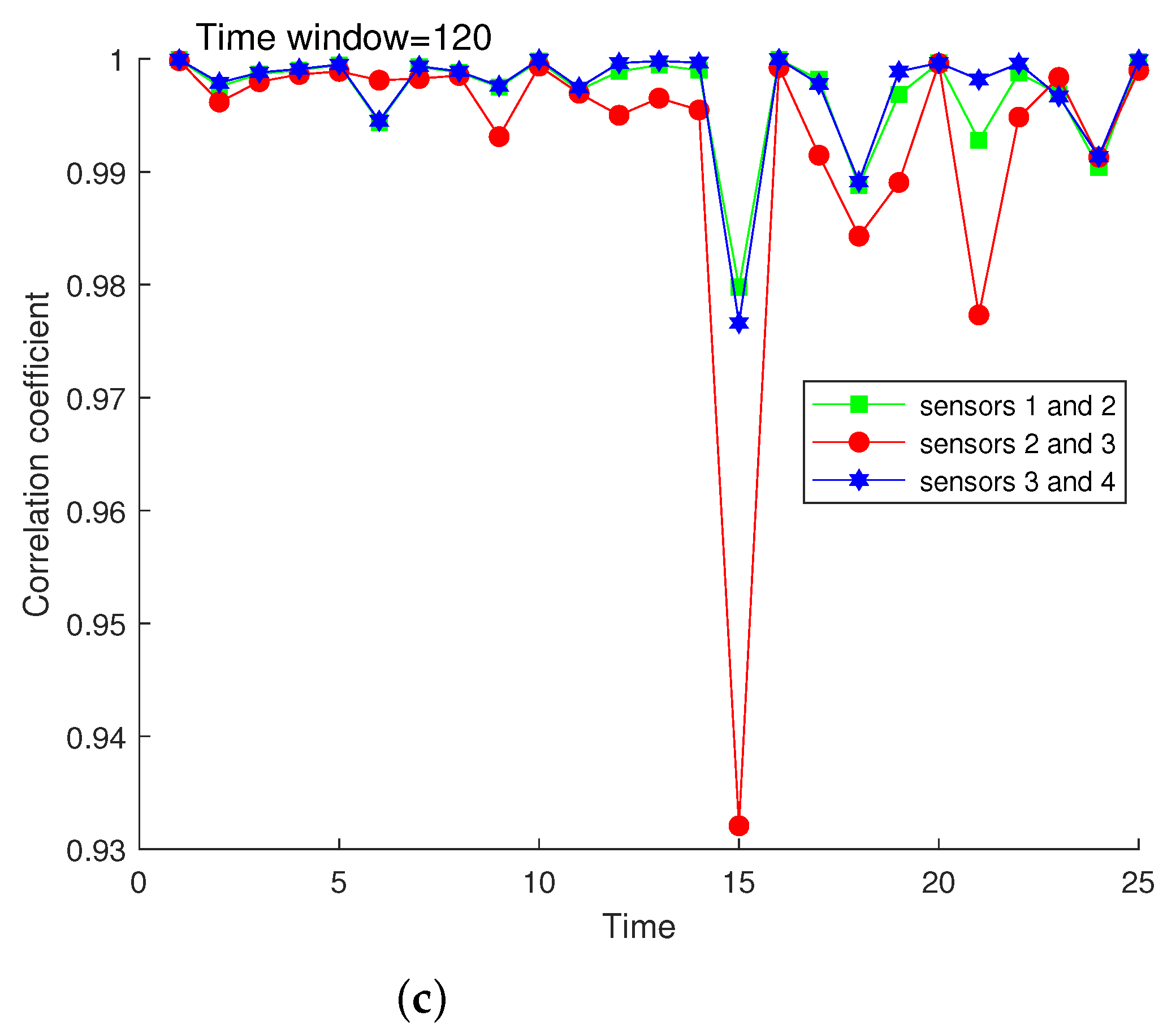 Electronics 13 00612 g009b