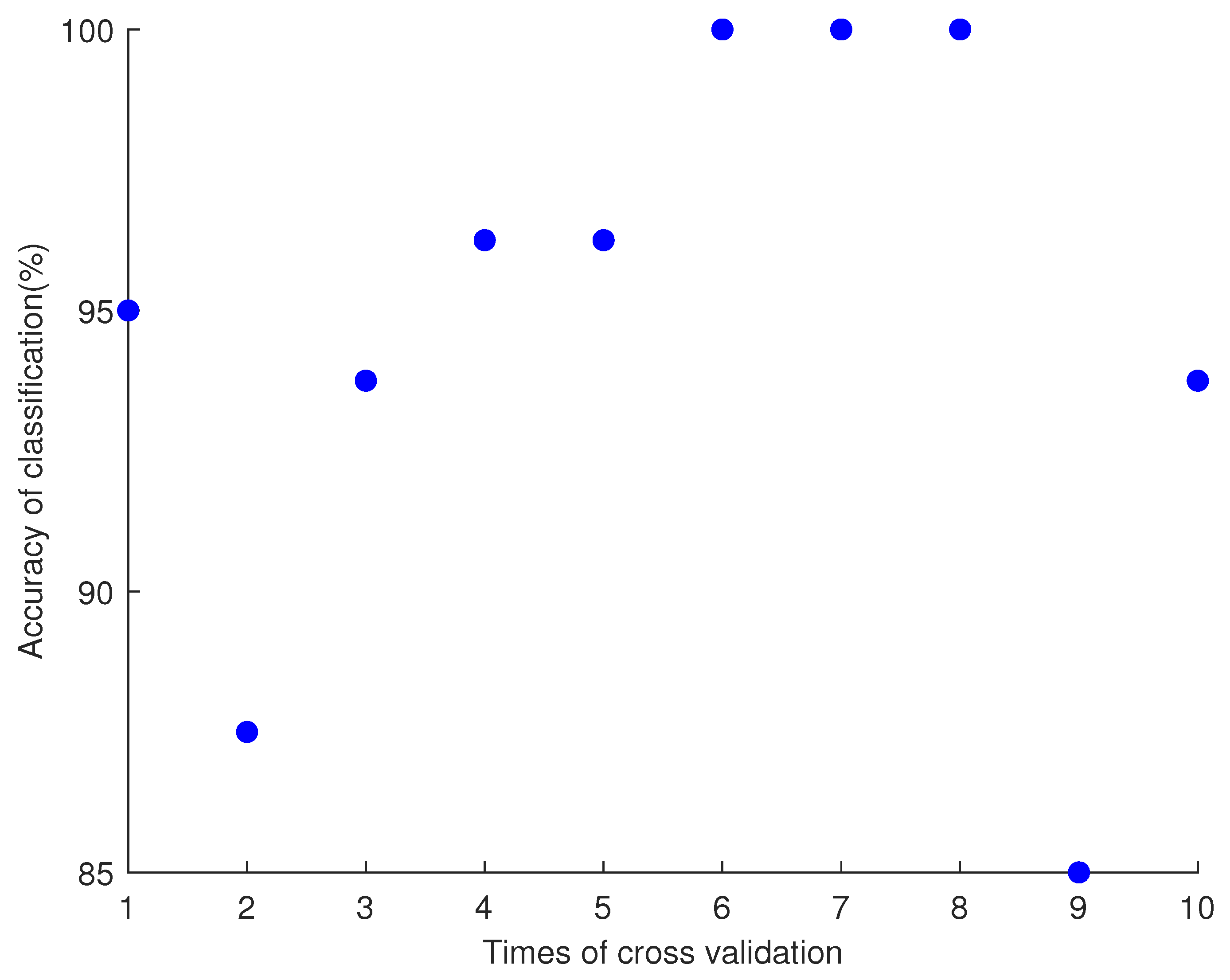 Electronics 13 00612 g011