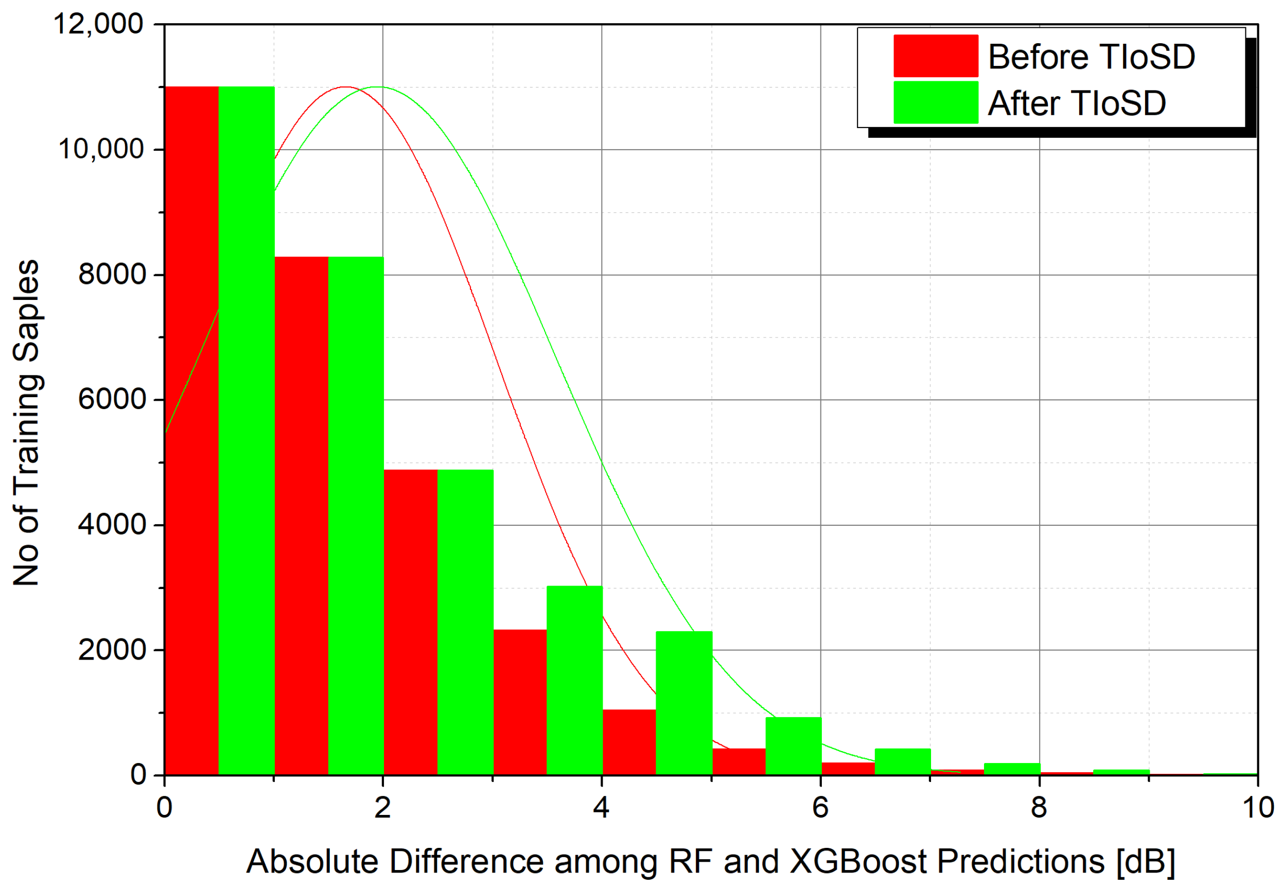 Electronics 13 00613 g003