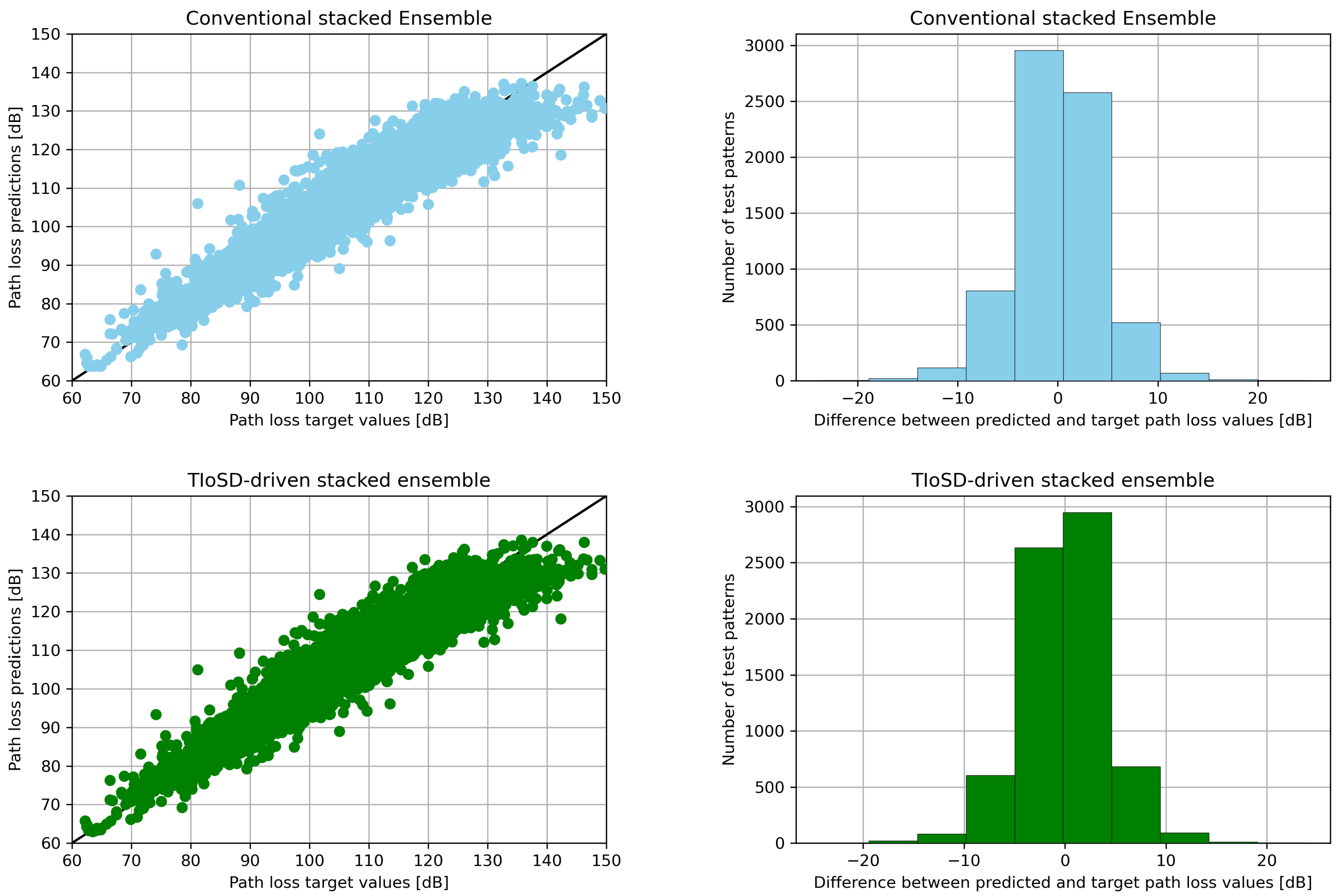 Electronics 13 00613 g004