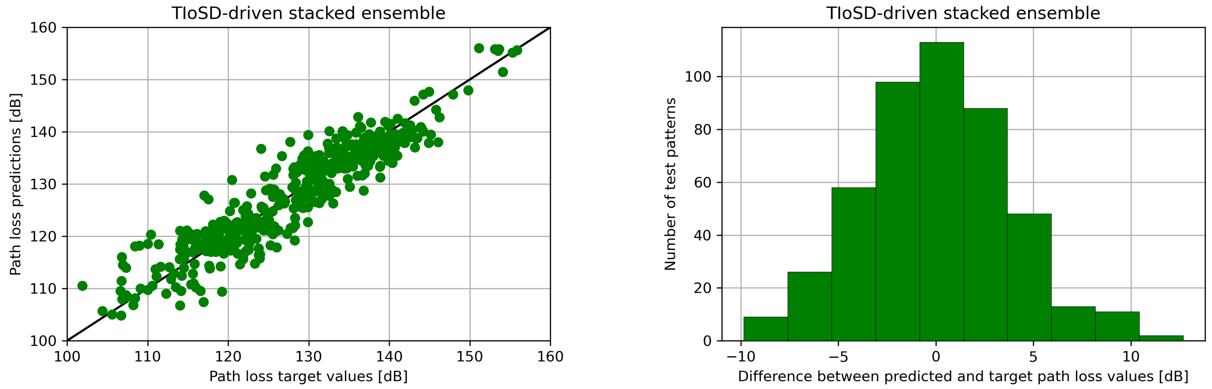 Electronics 13 00613 g005b