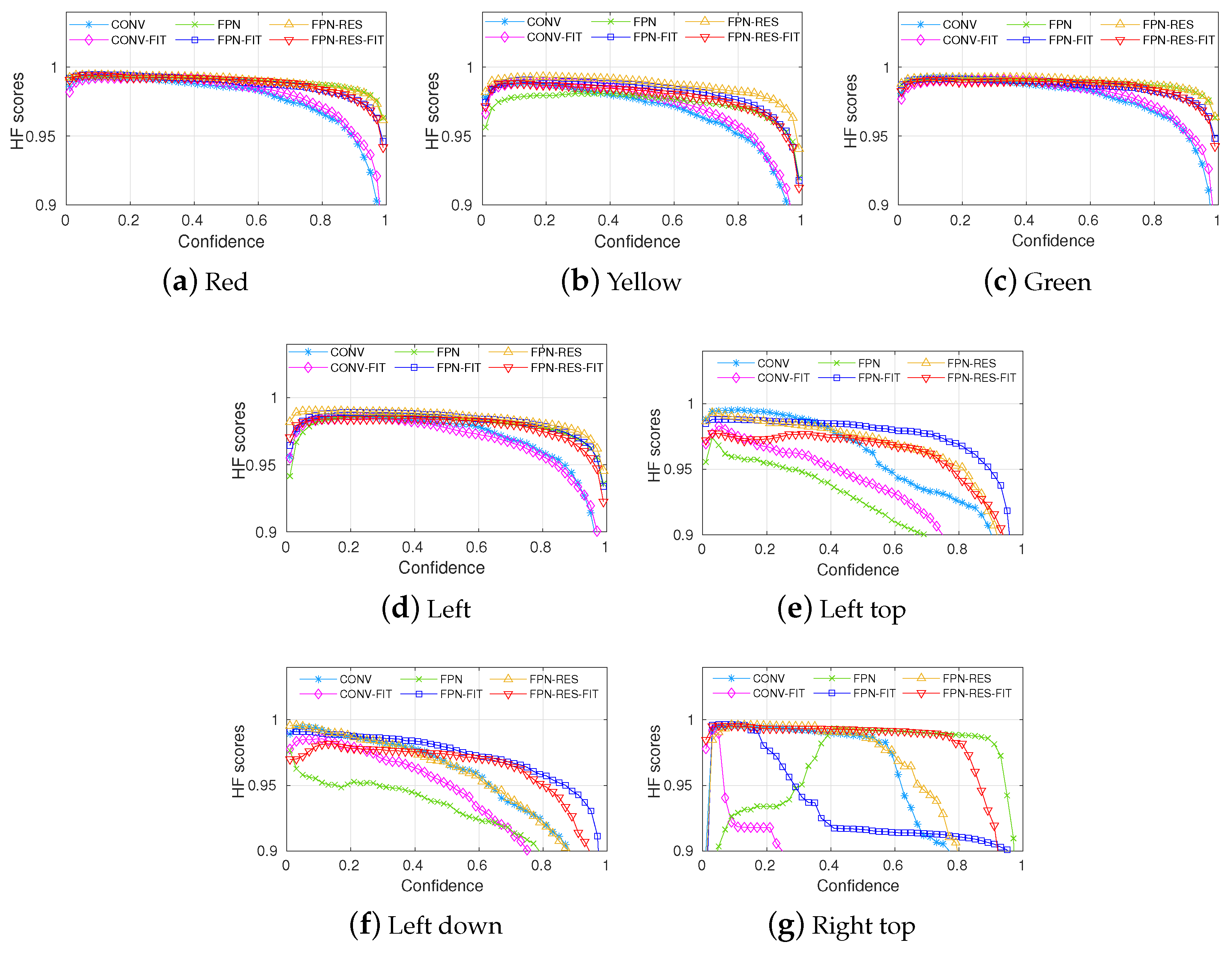 Electronics 13 00615 g005