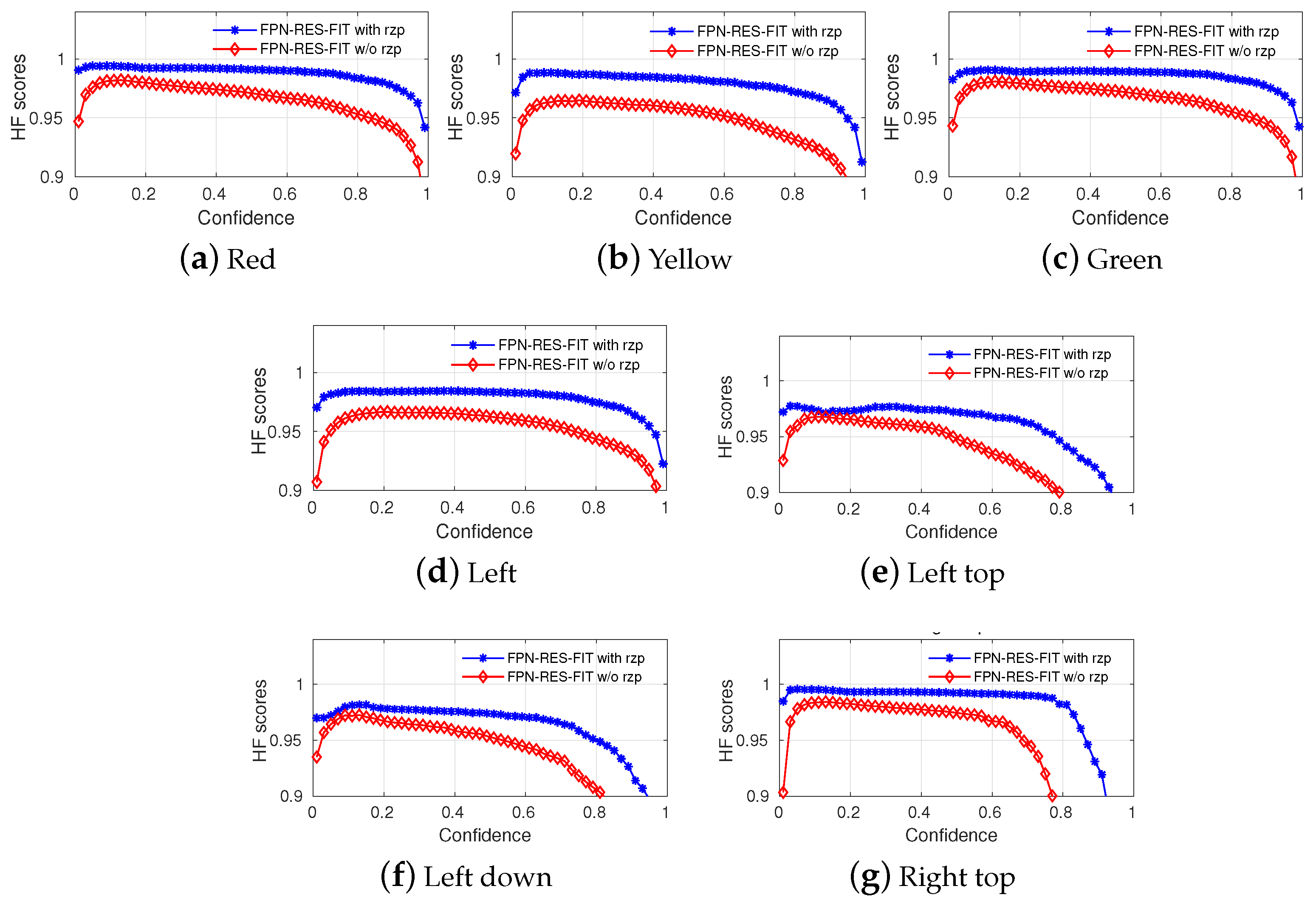Electronics 13 00615 g006