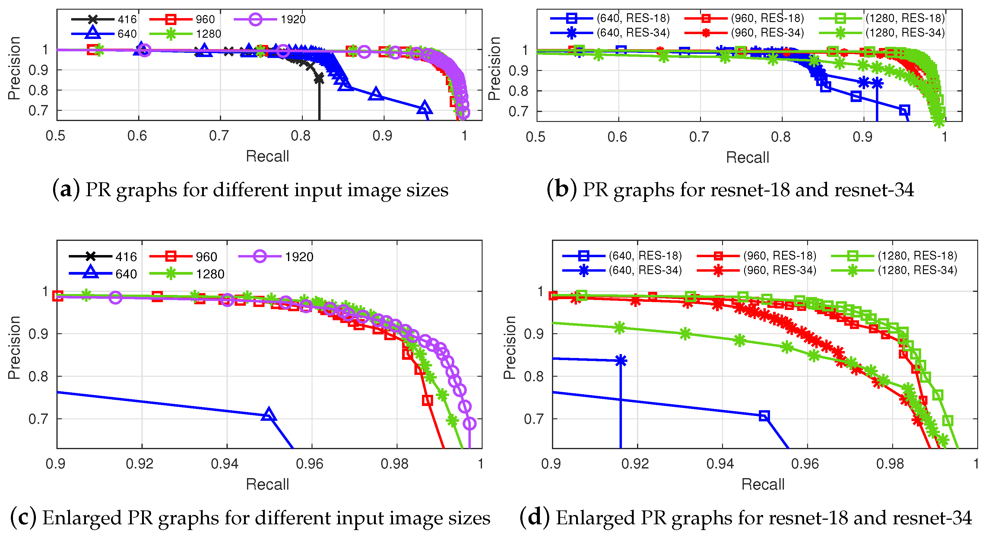 Electronics 13 00615 g007