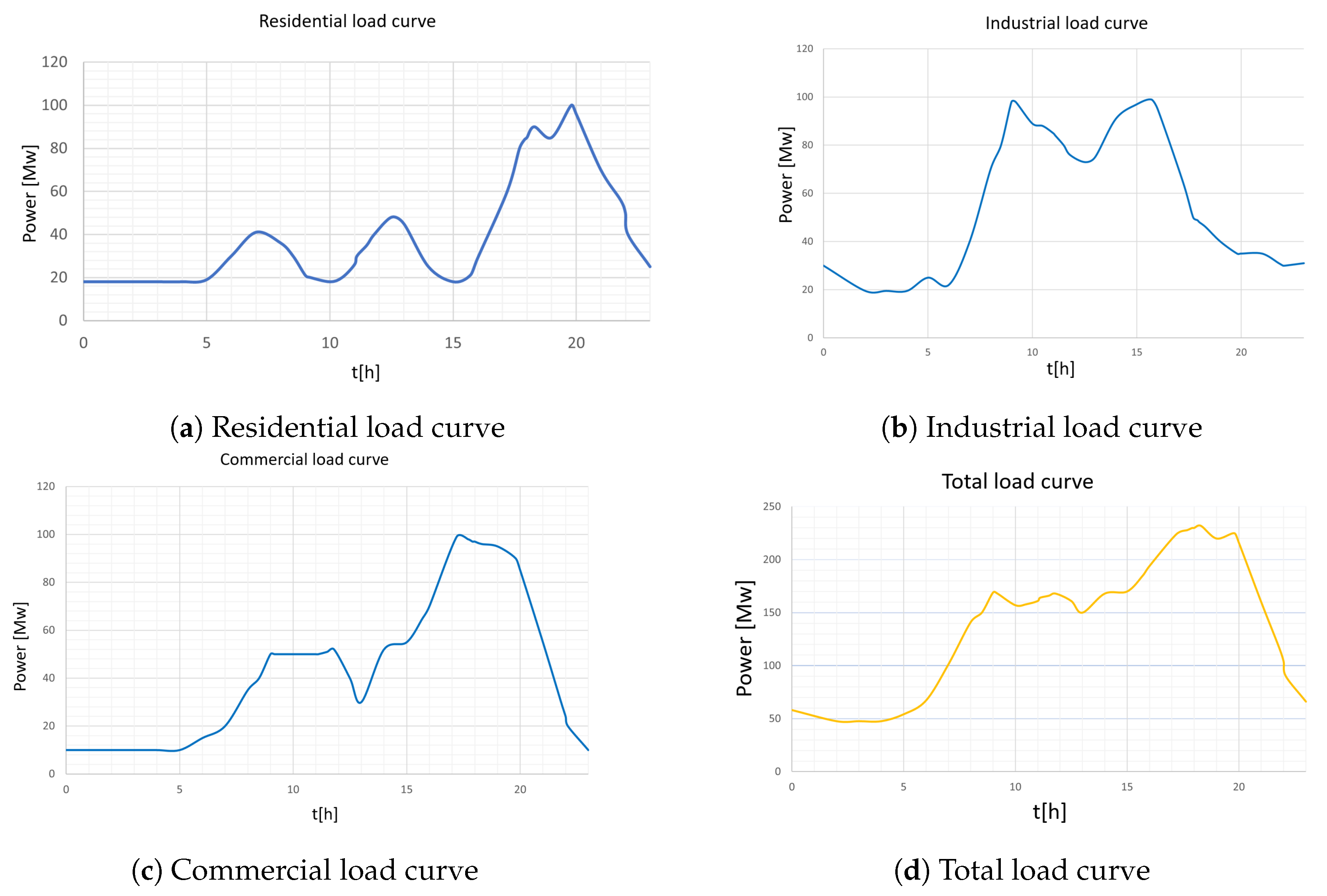 Electronics 13 00616 g006