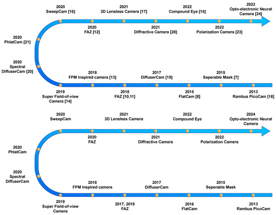 Electronics 13 00617 g001