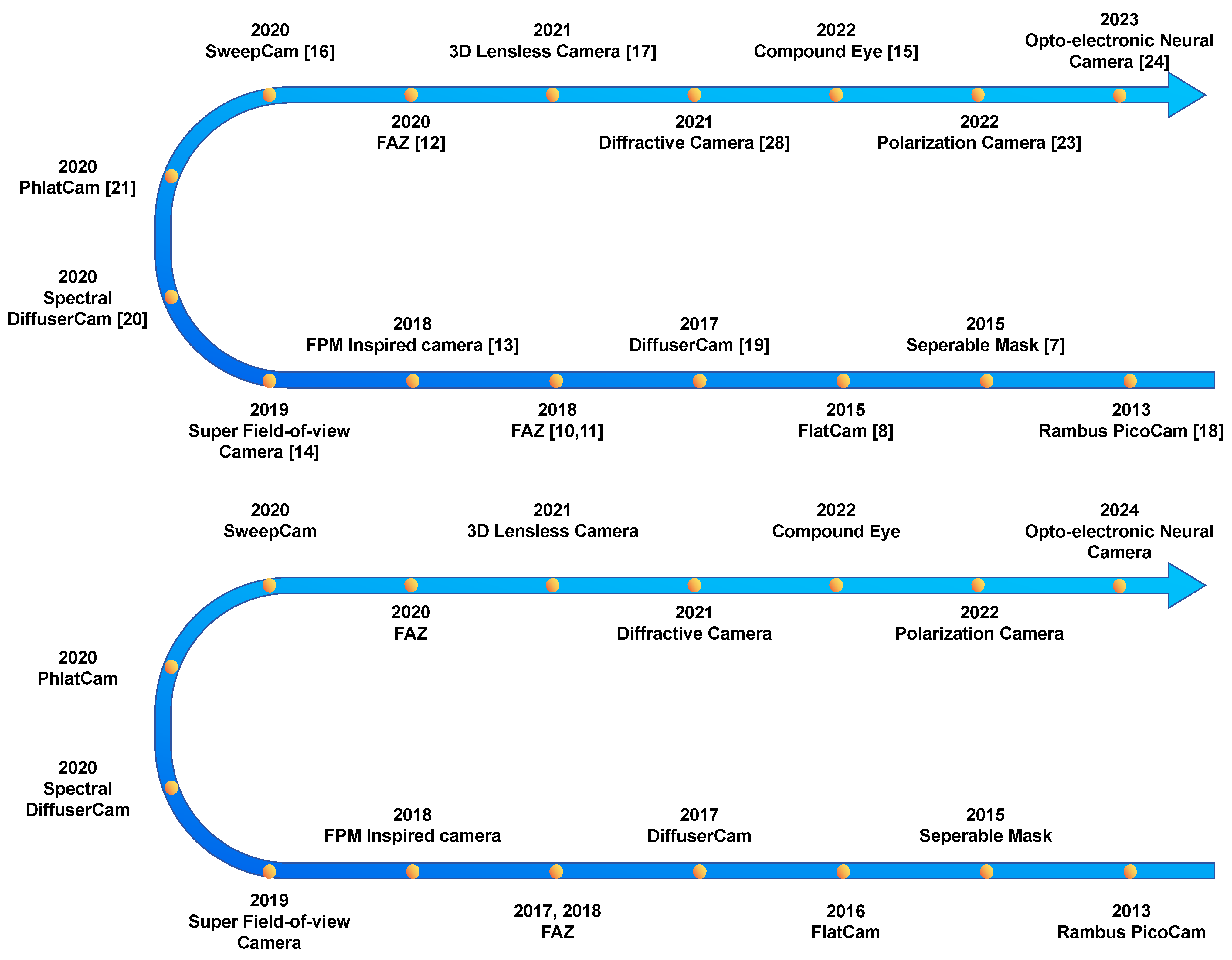 Electronics 13 00617 g001