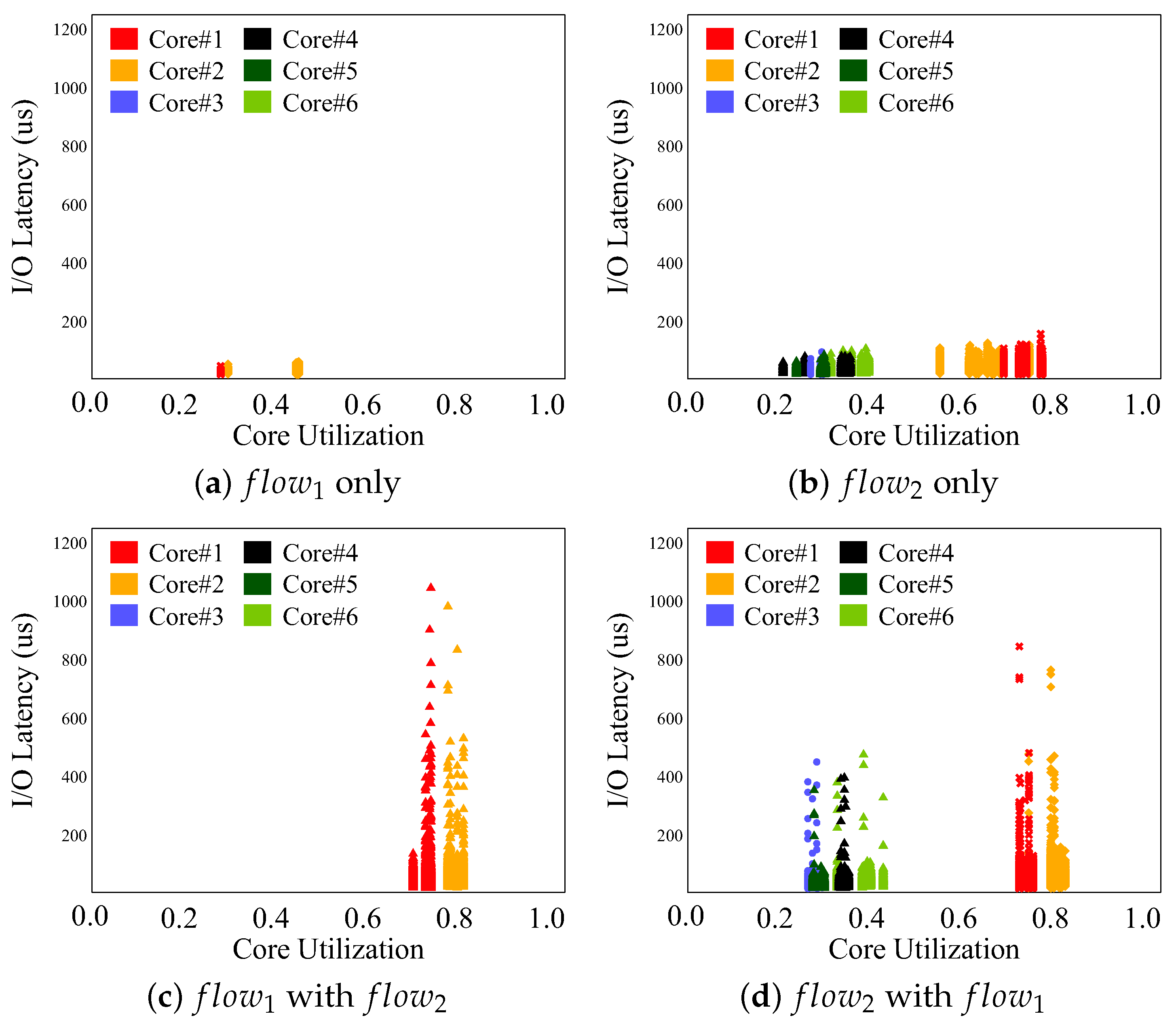 Electronics 13 00619 g004
