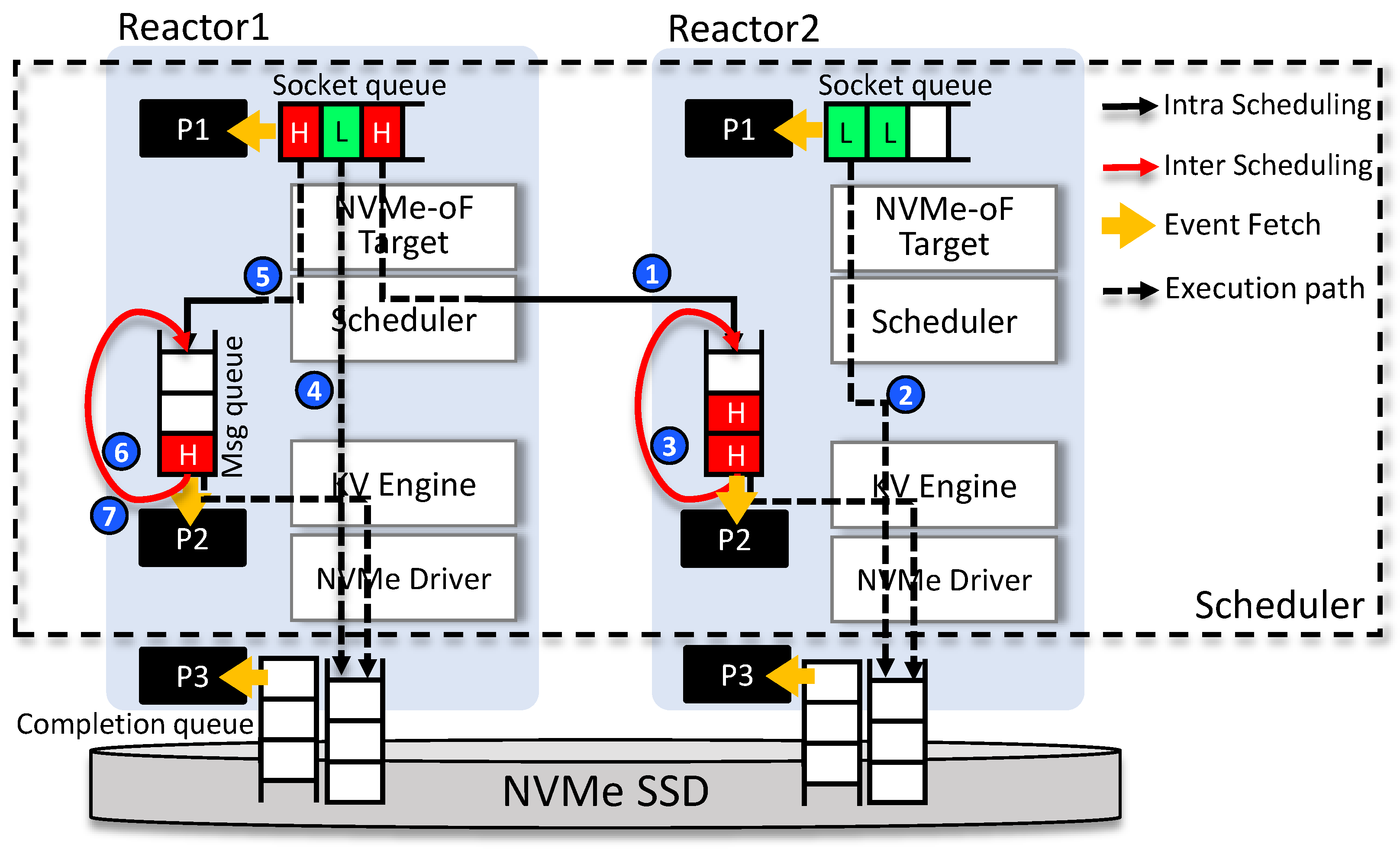 Electronics 13 00619 g006