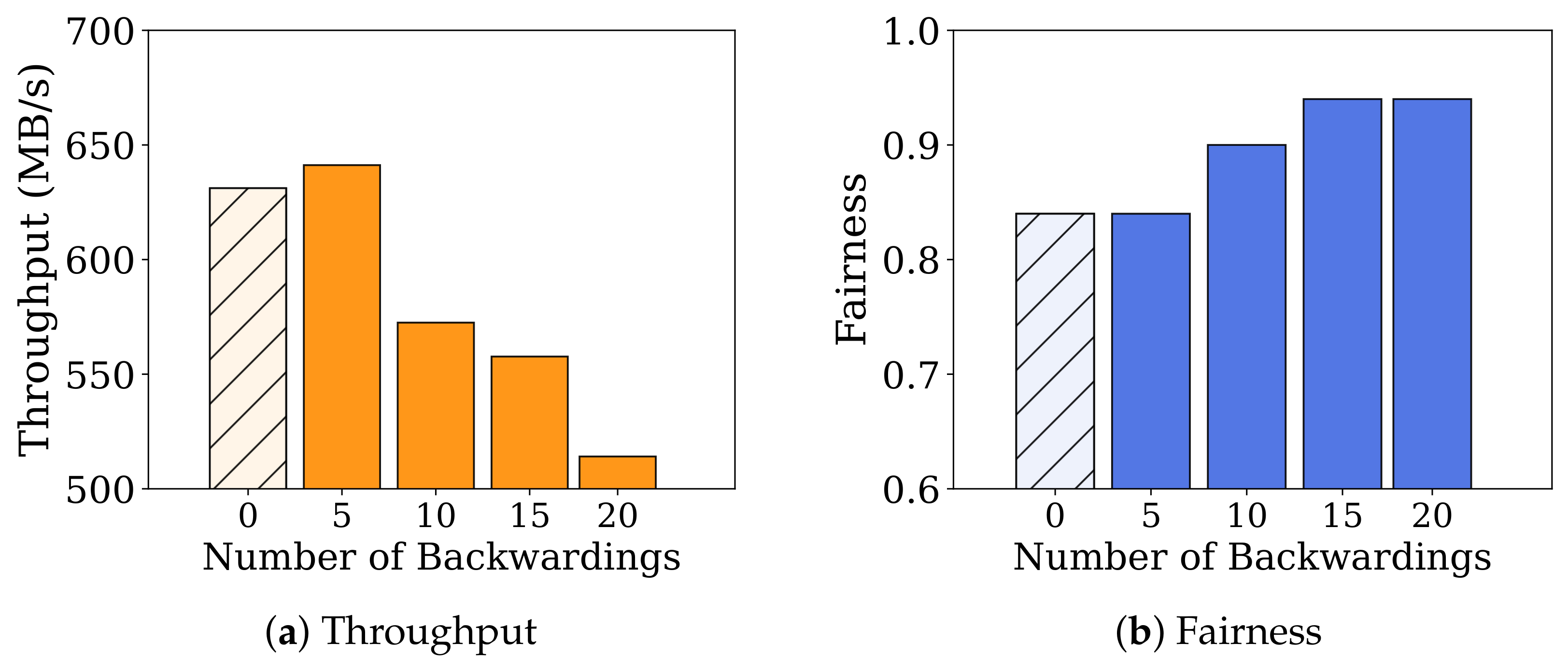 Electronics 13 00619 g008