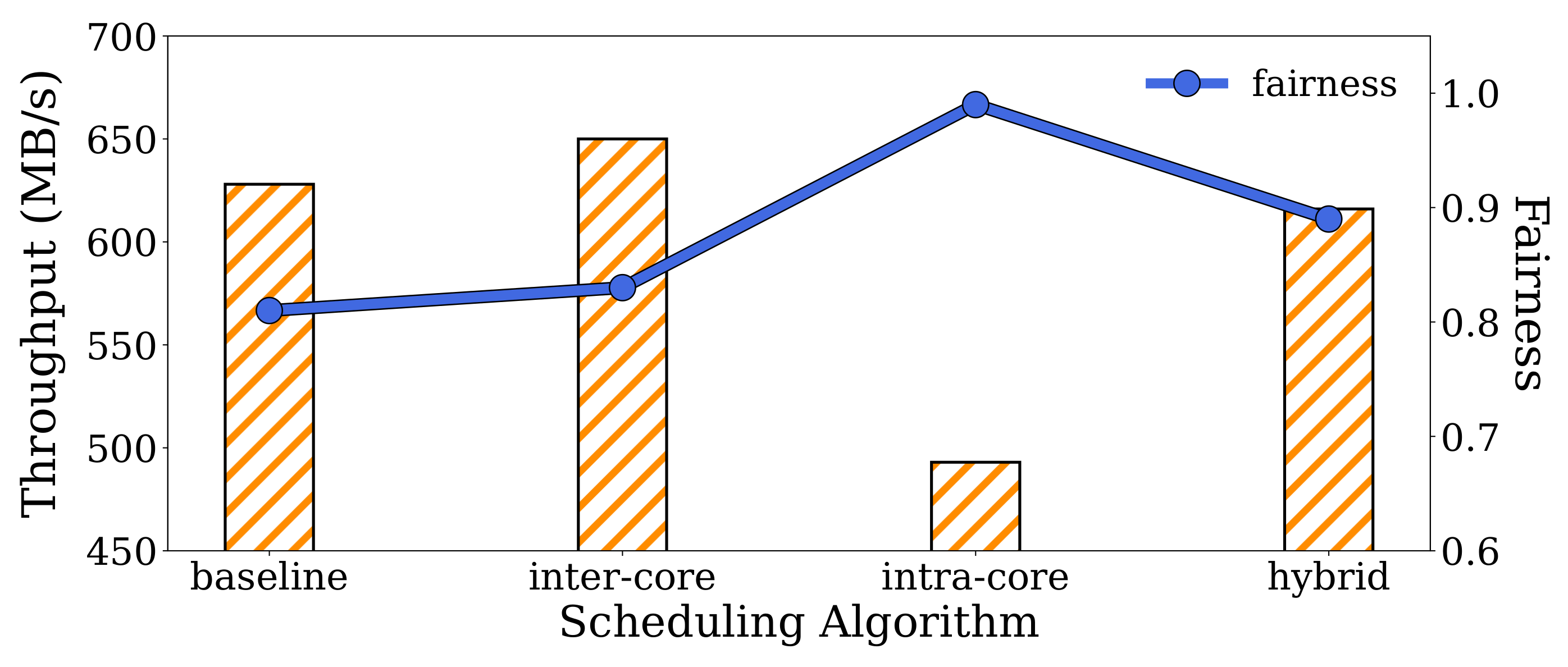 Electronics 13 00619 g009