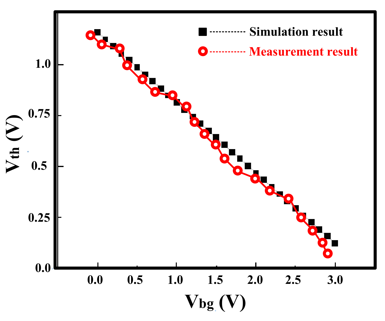 Electronics 13 00620 g002