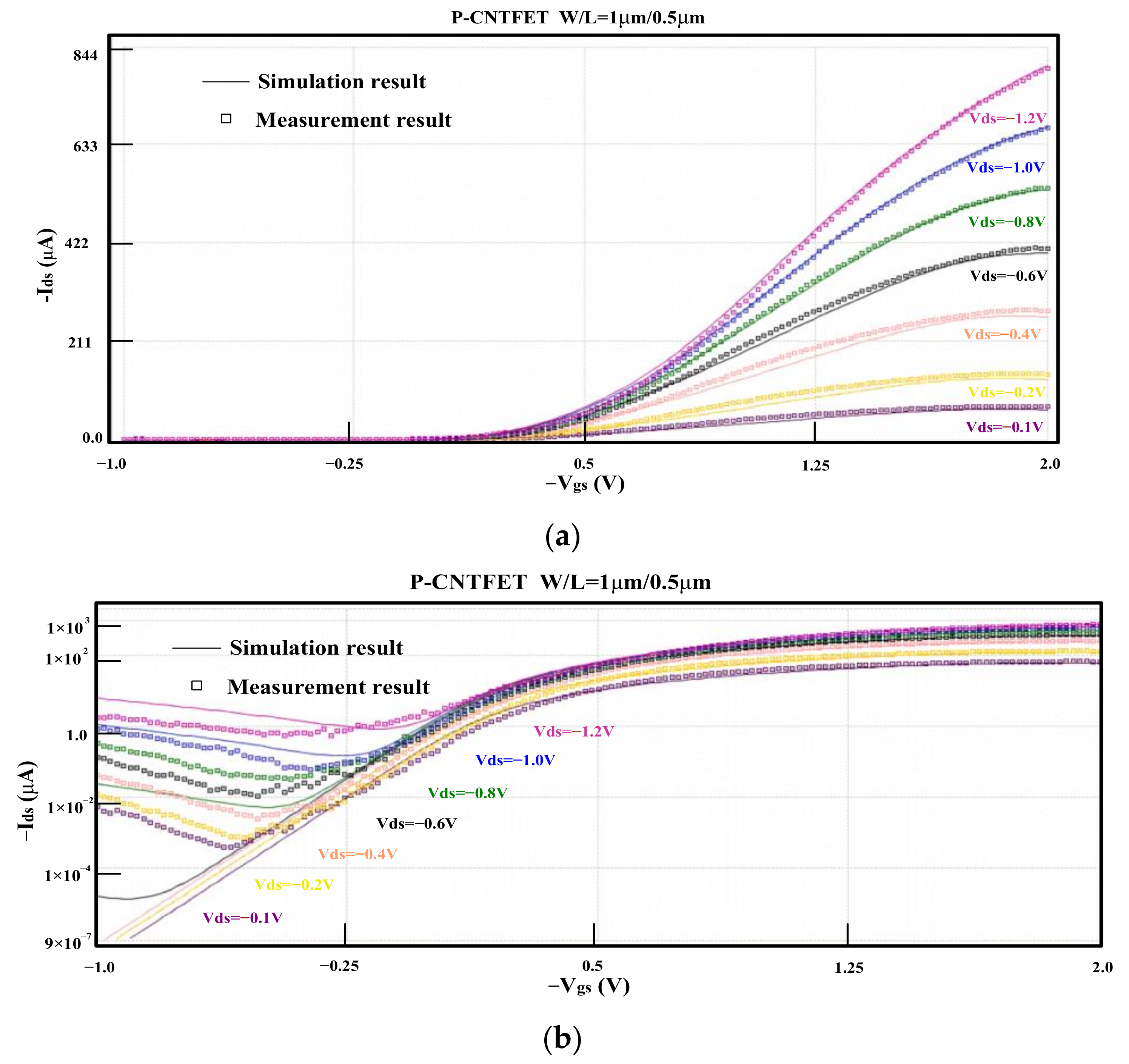 Electronics 13 00620 g005