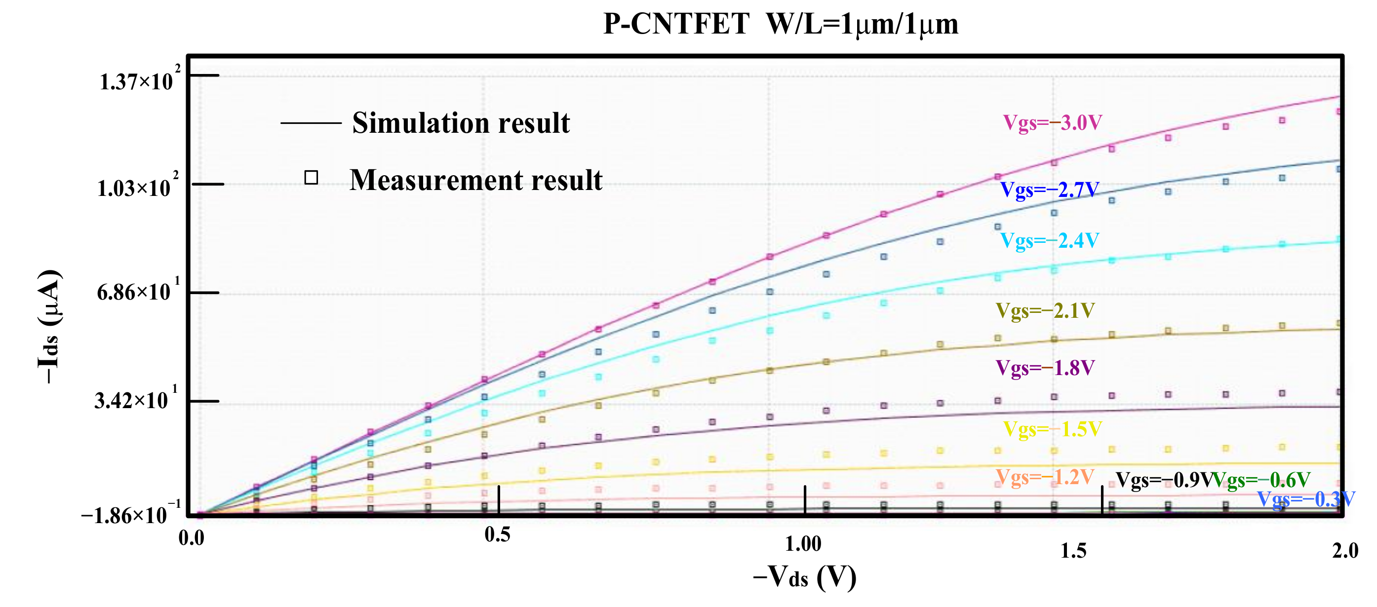 Electronics 13 00620 g007