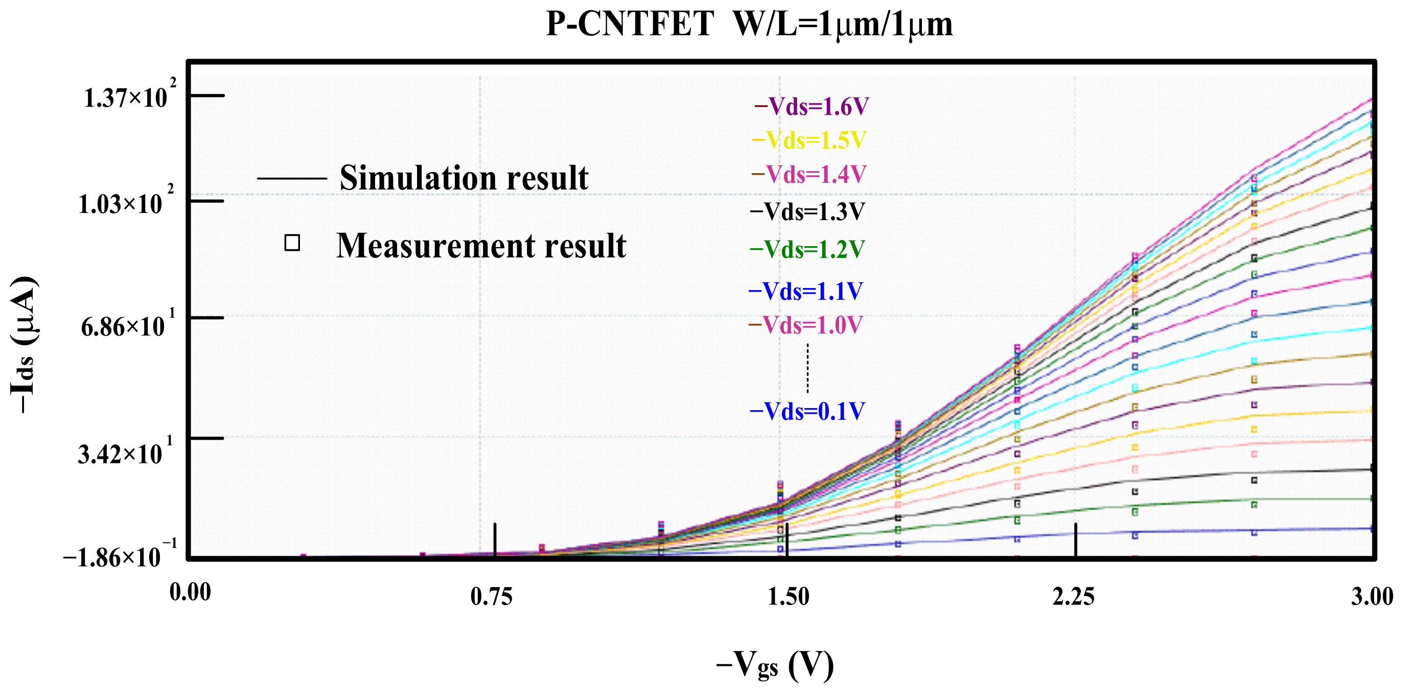 Electronics 13 00620 g008