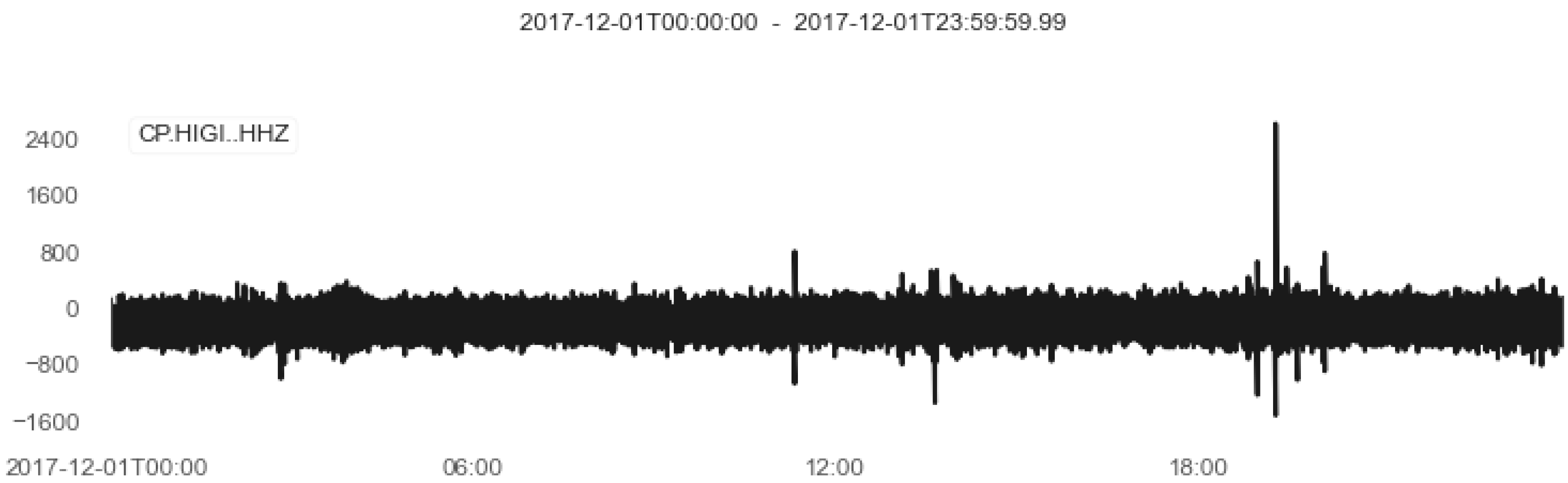 Electronics 13 00622 g002