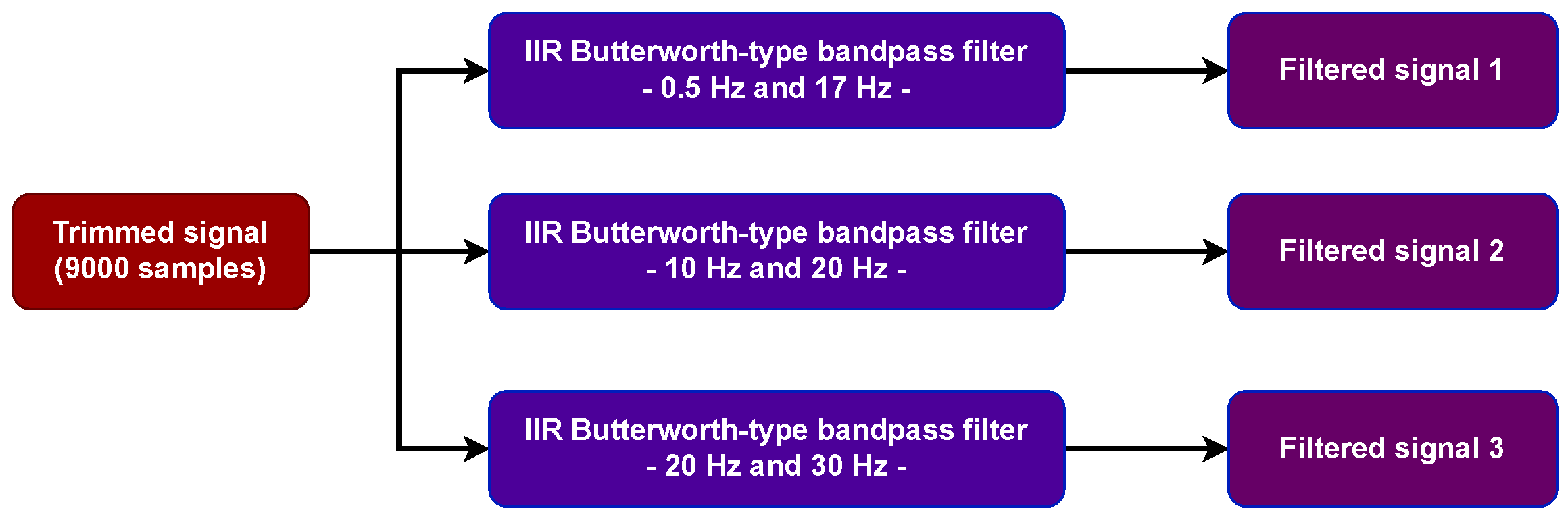 Electronics 13 00622 g003