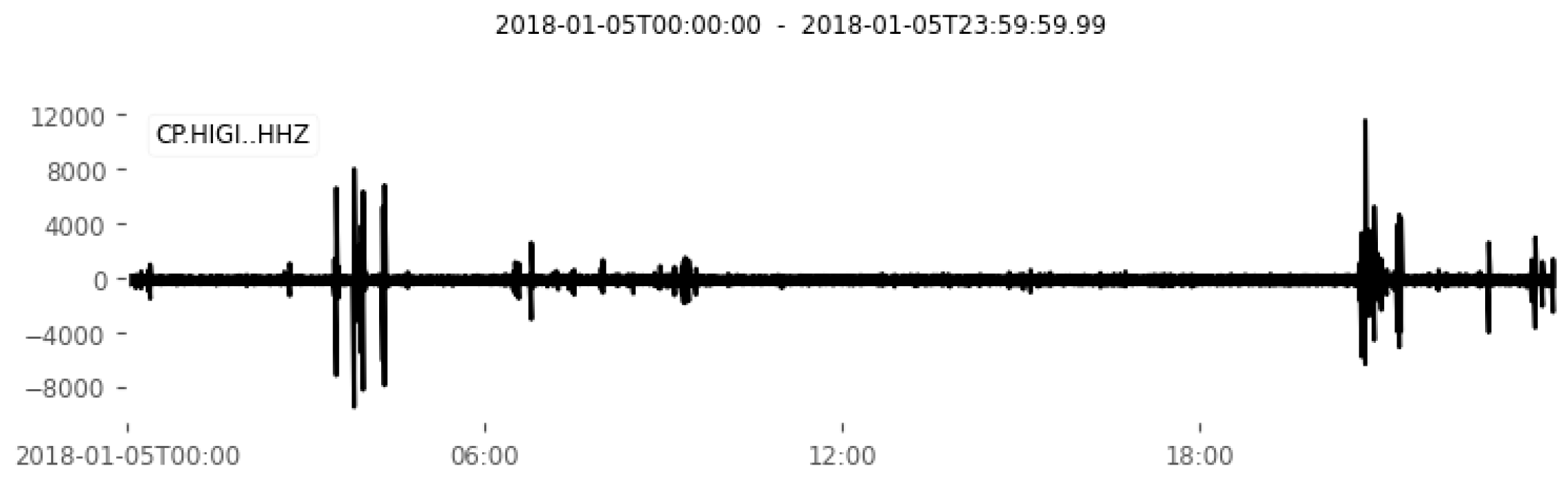 Electronics 13 00622 g007