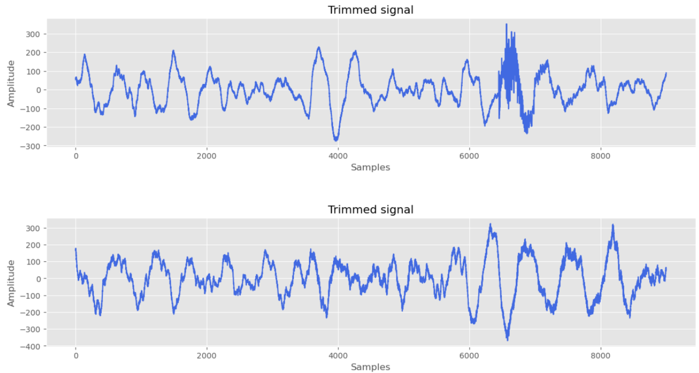 Electronics 13 00622 g008