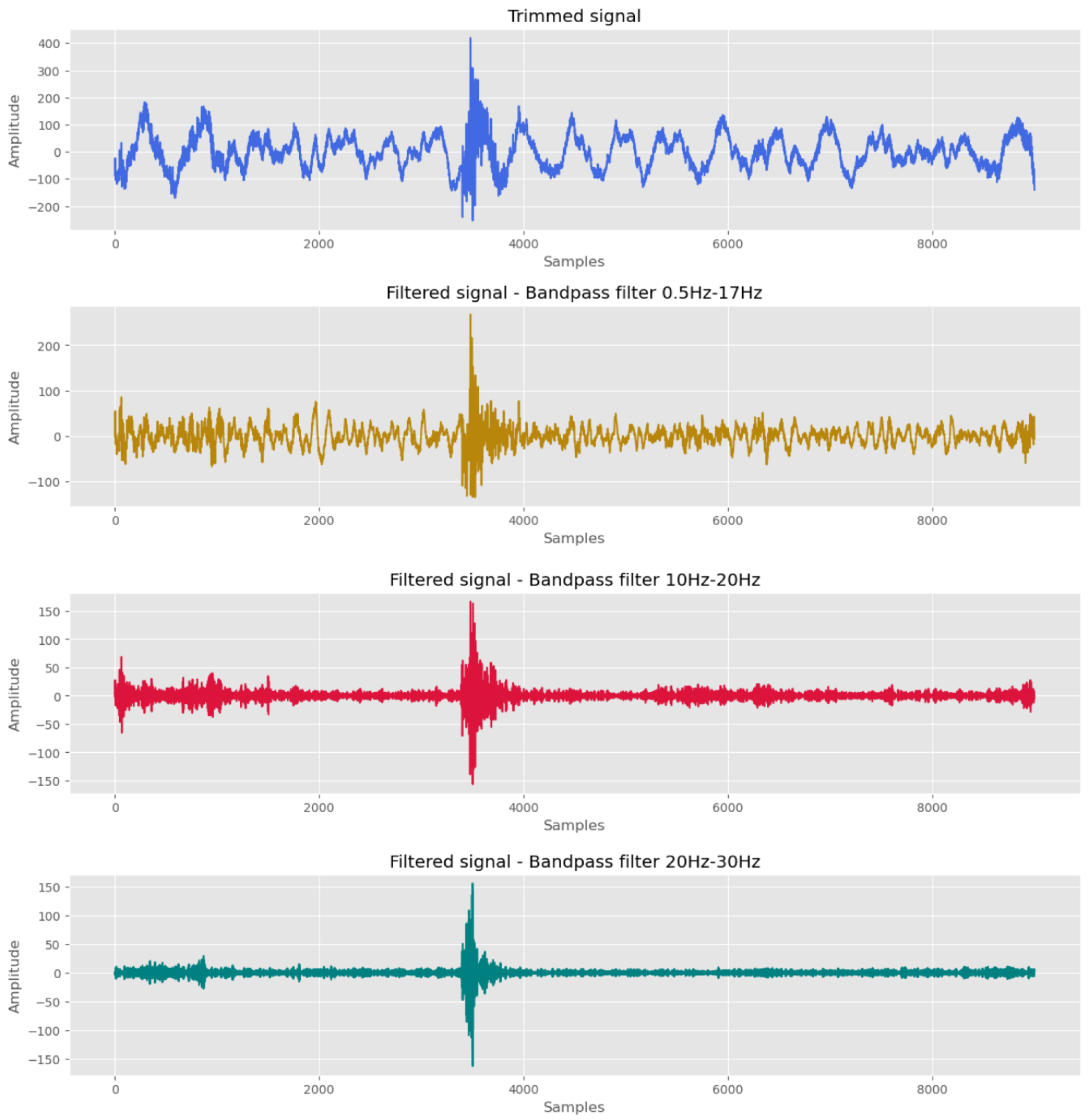 Electronics 13 00622 g009