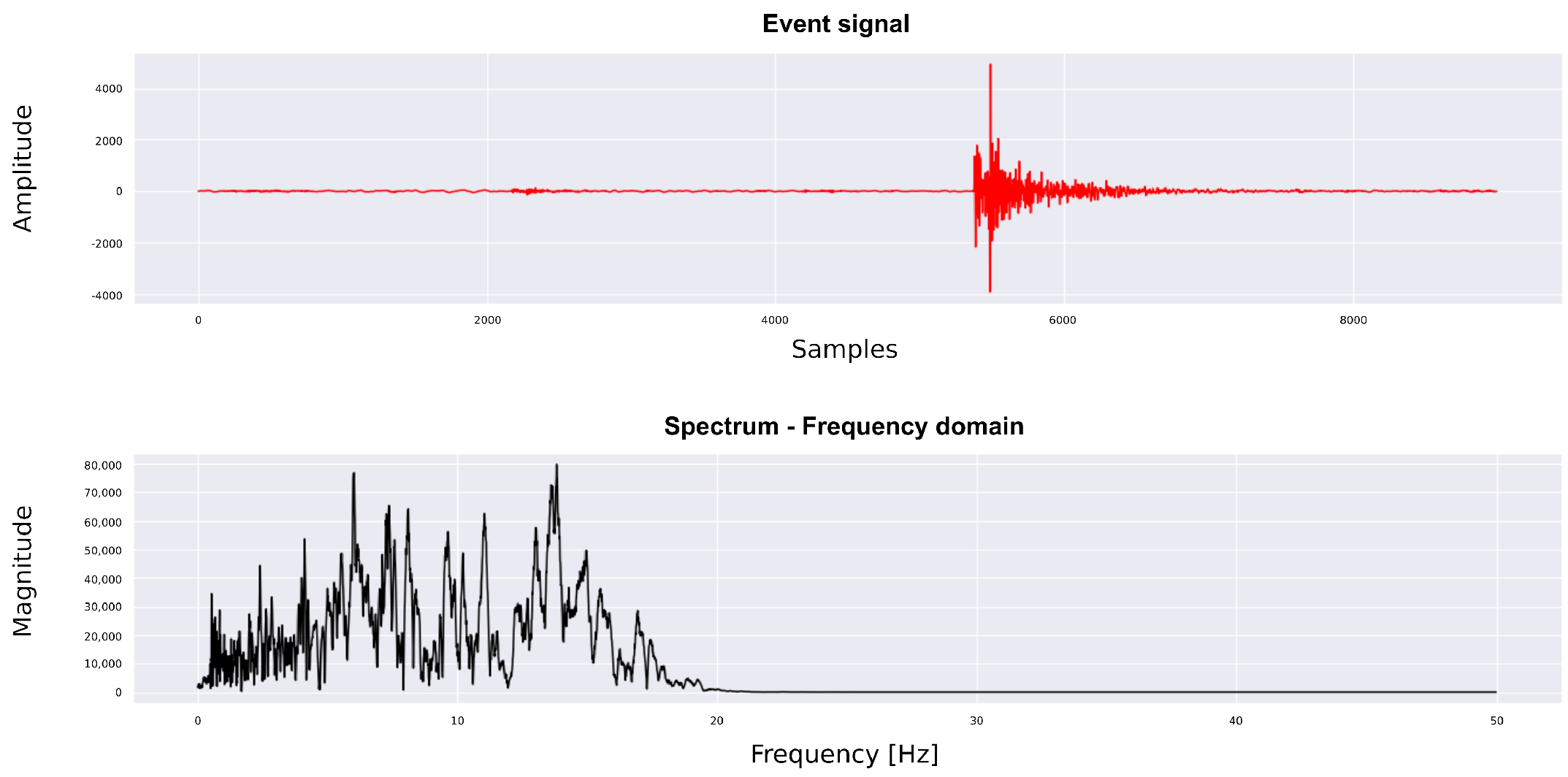 Electronics 13 00622 g011