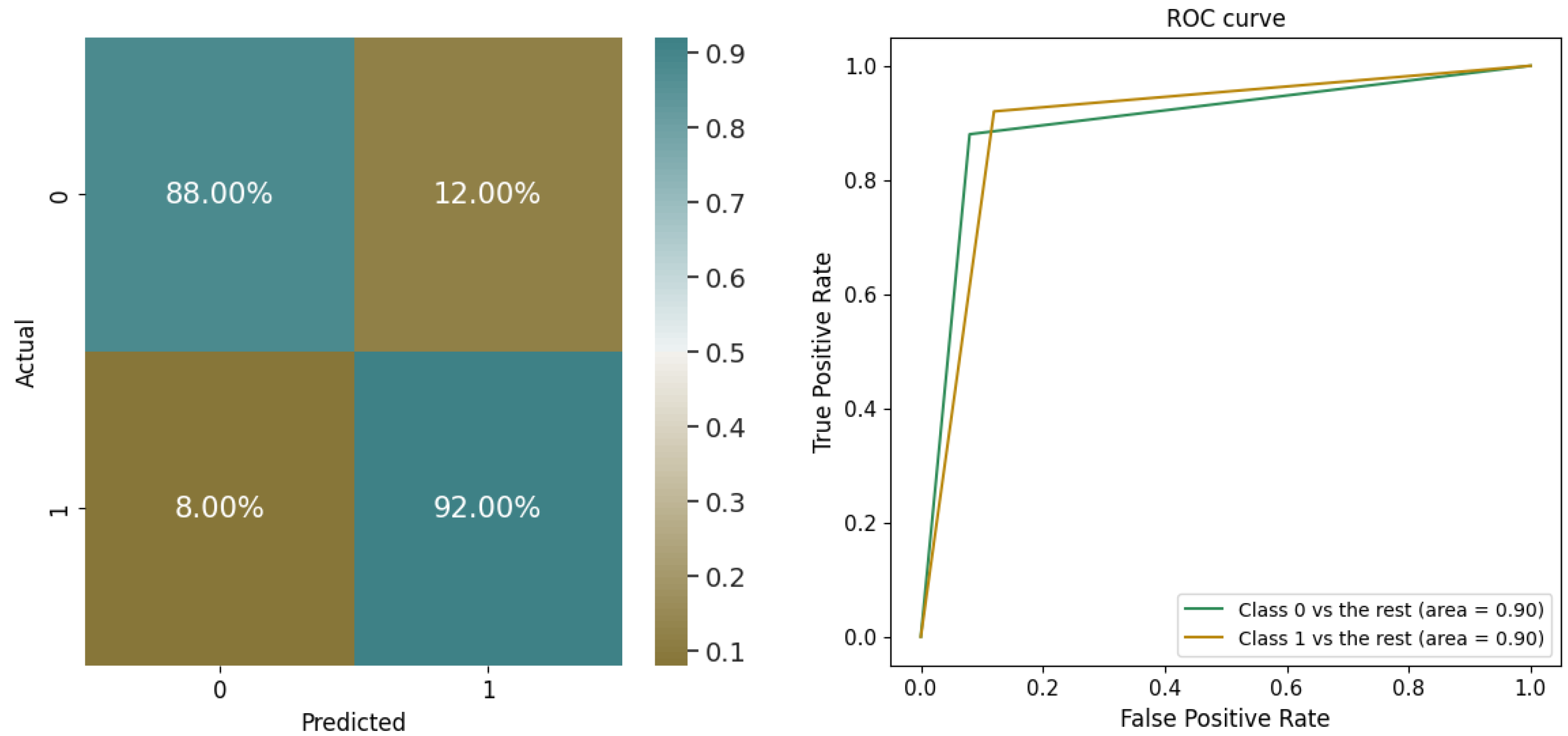 Electronics 13 00622 g013