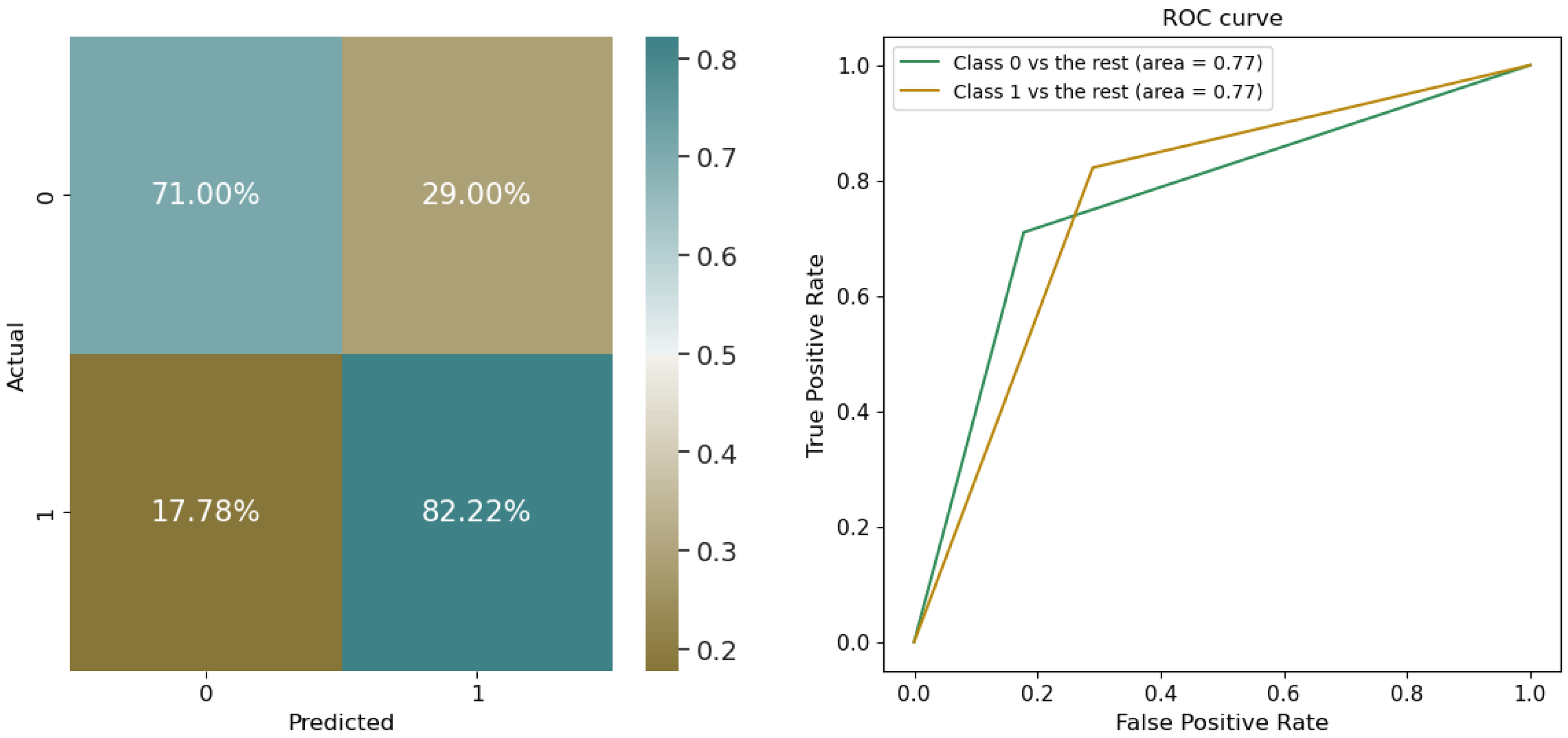 Electronics 13 00622 g014