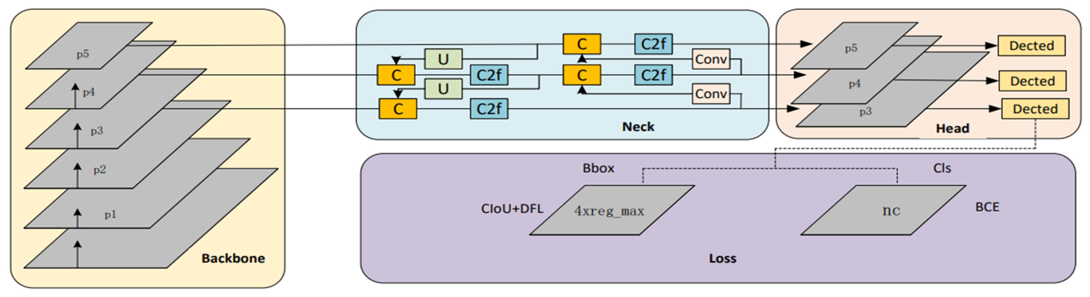 Electronics 13 00623 g001