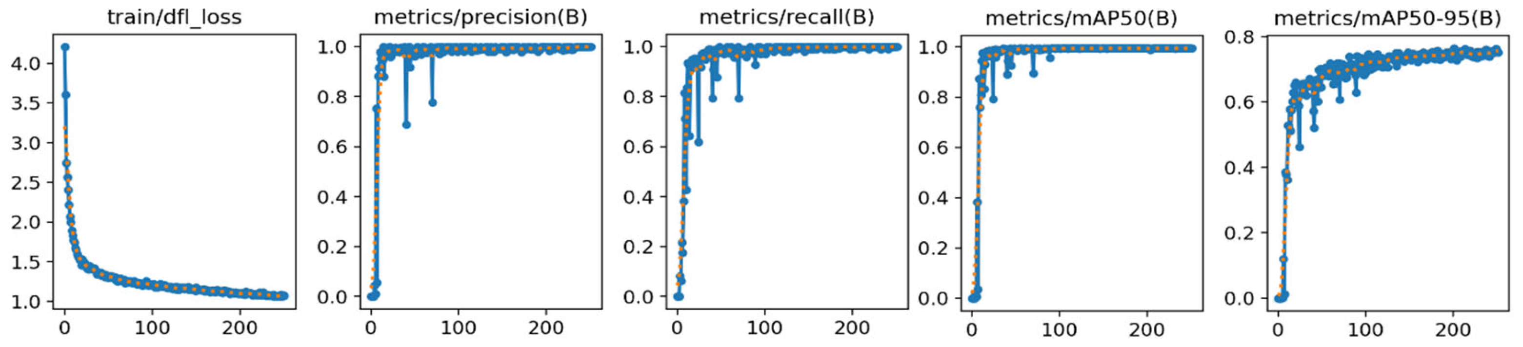 Electronics 13 00623 g006