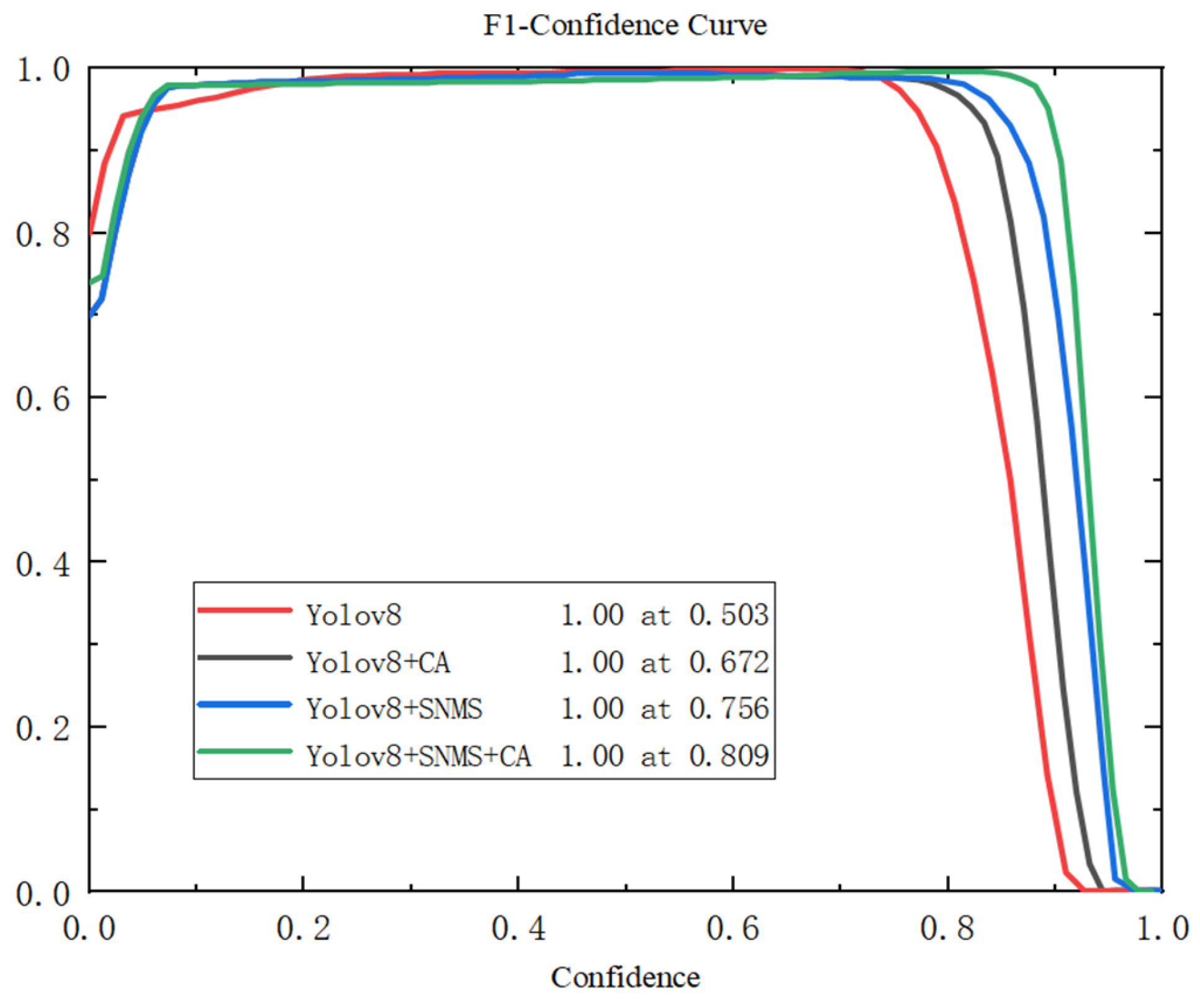 Electronics 13 00623 g007