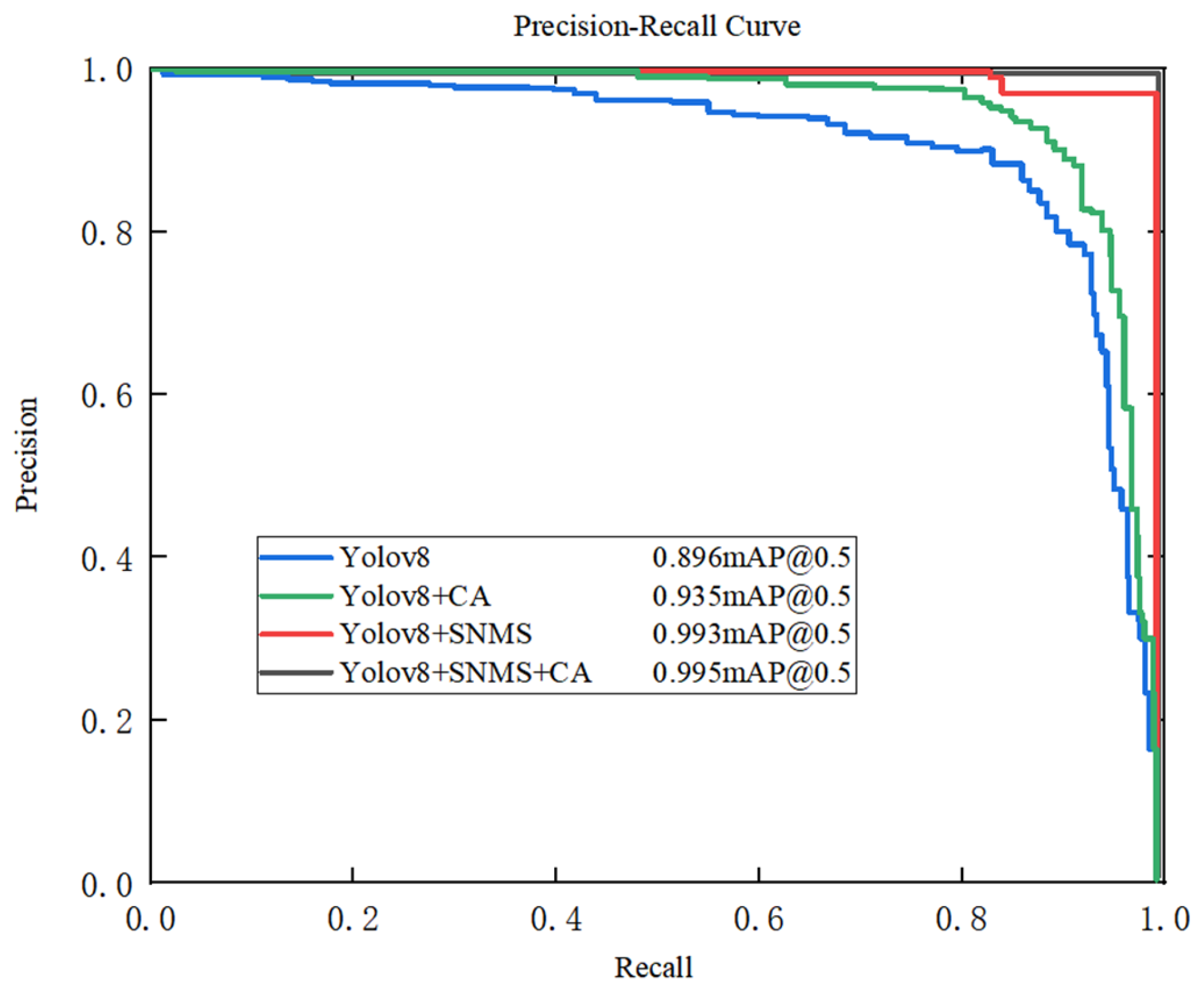 Electronics 13 00623 g008