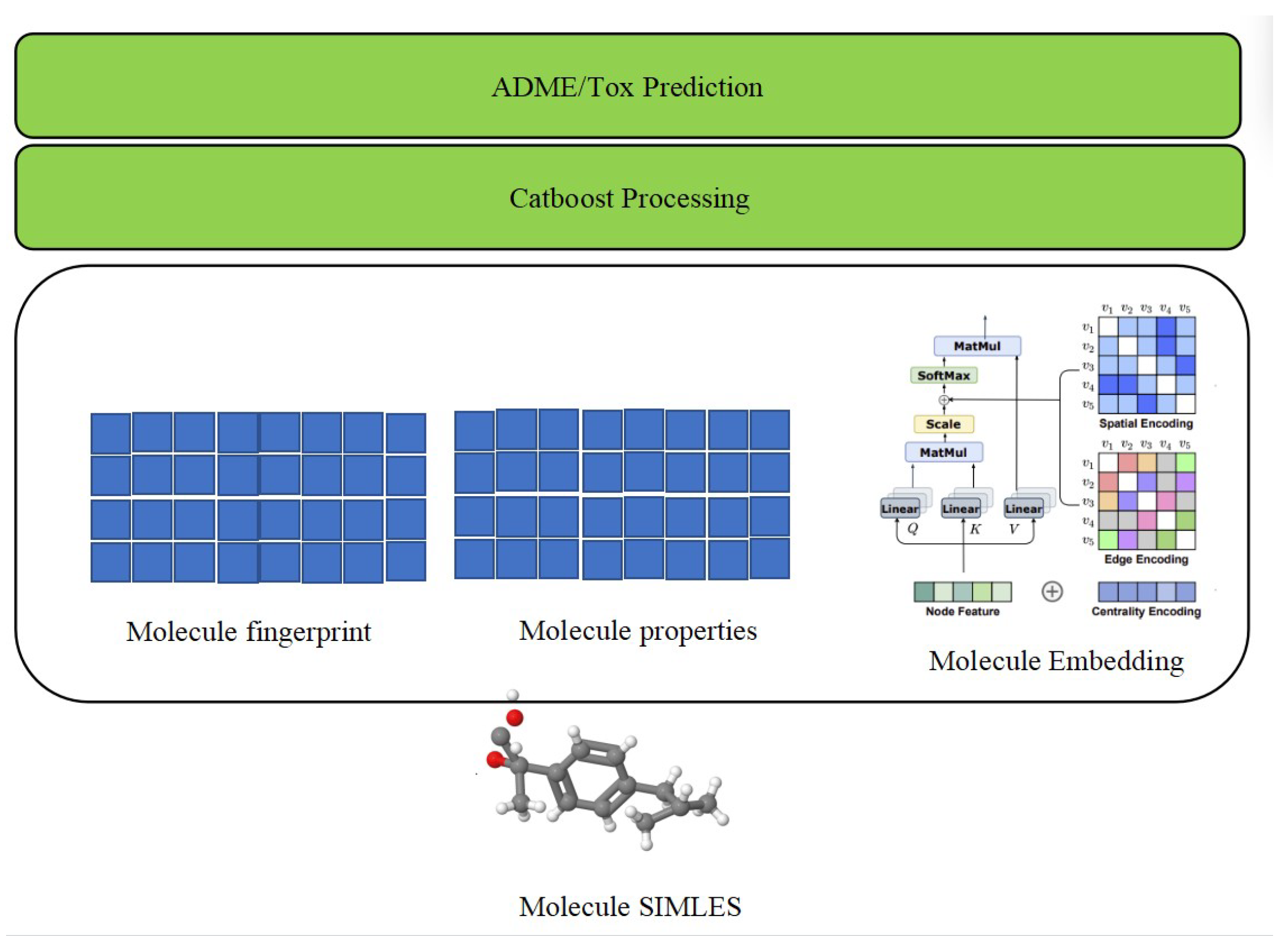 Electronics 13 00624 g001