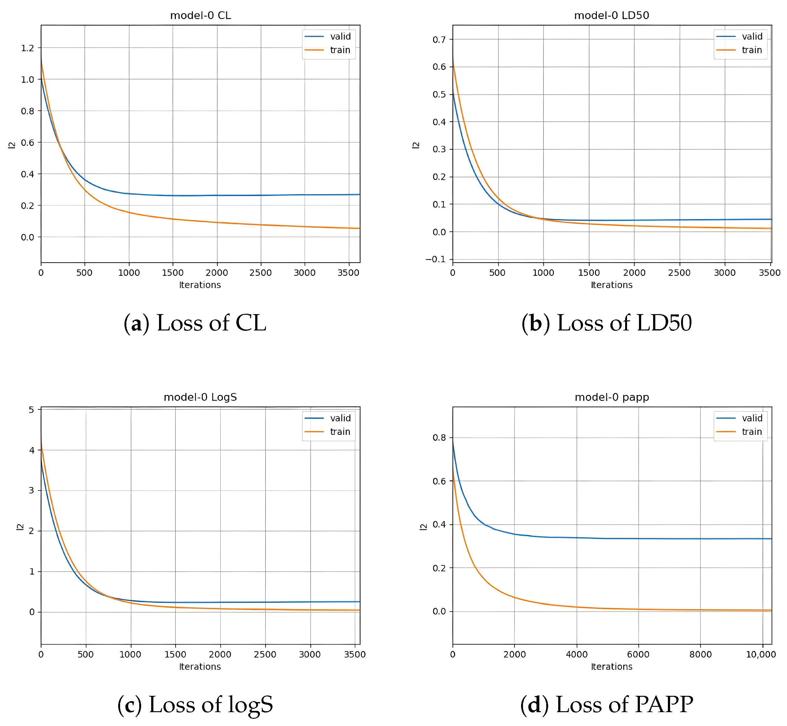 Electronics 13 00624 g006