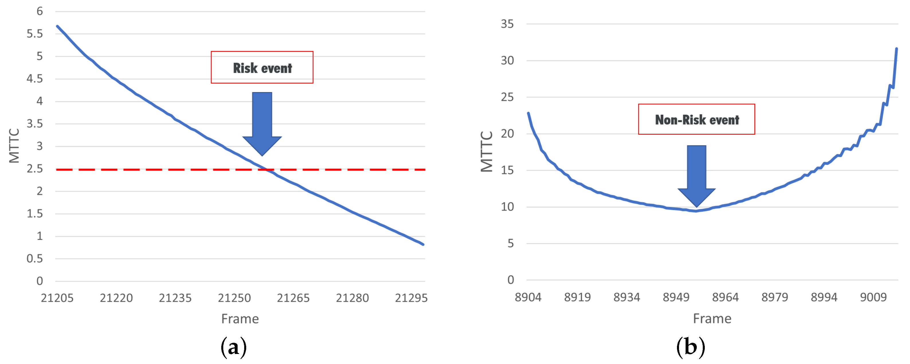 Electronics 13 00625 g003