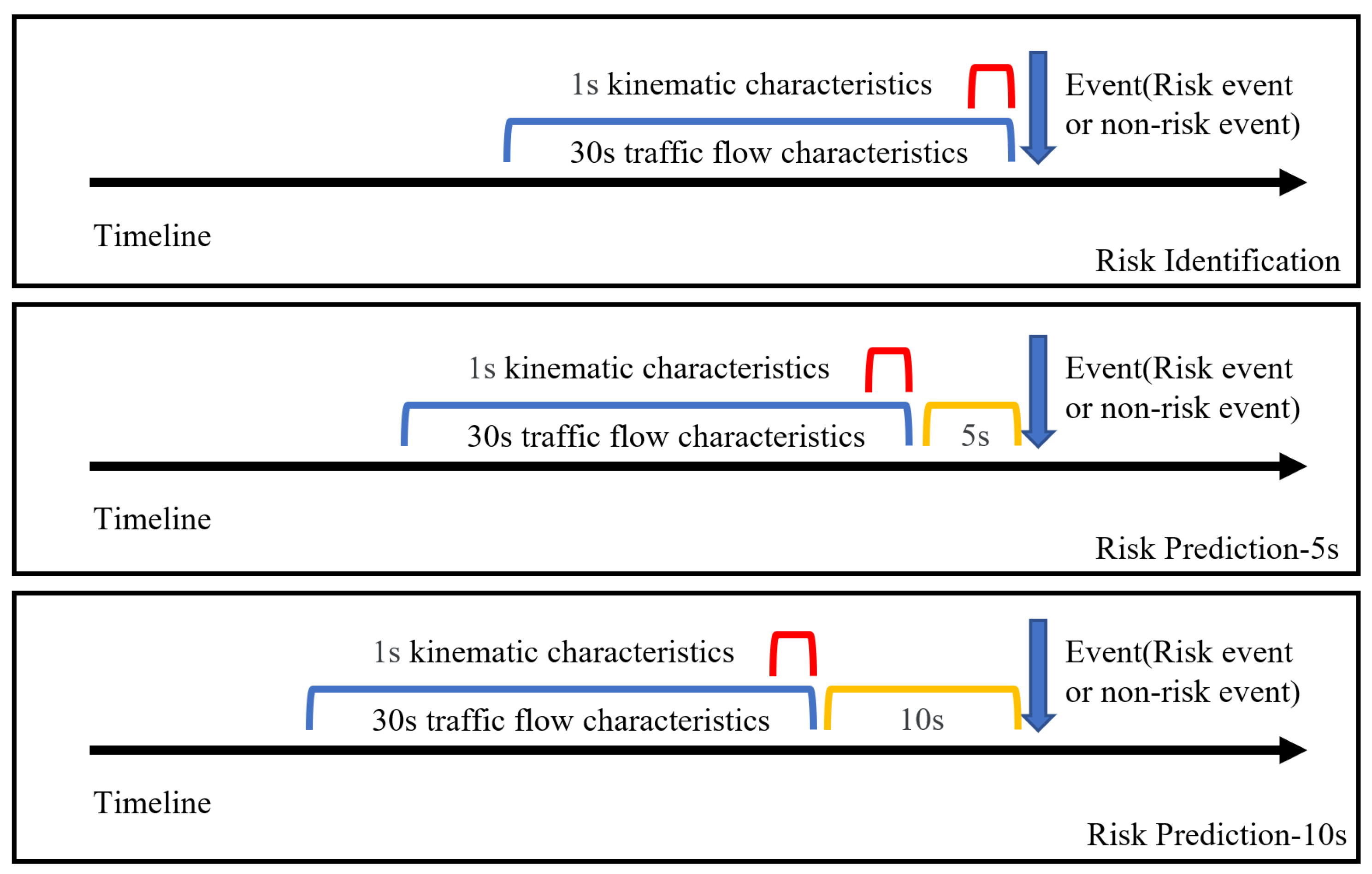 Electronics 13 00625 g004