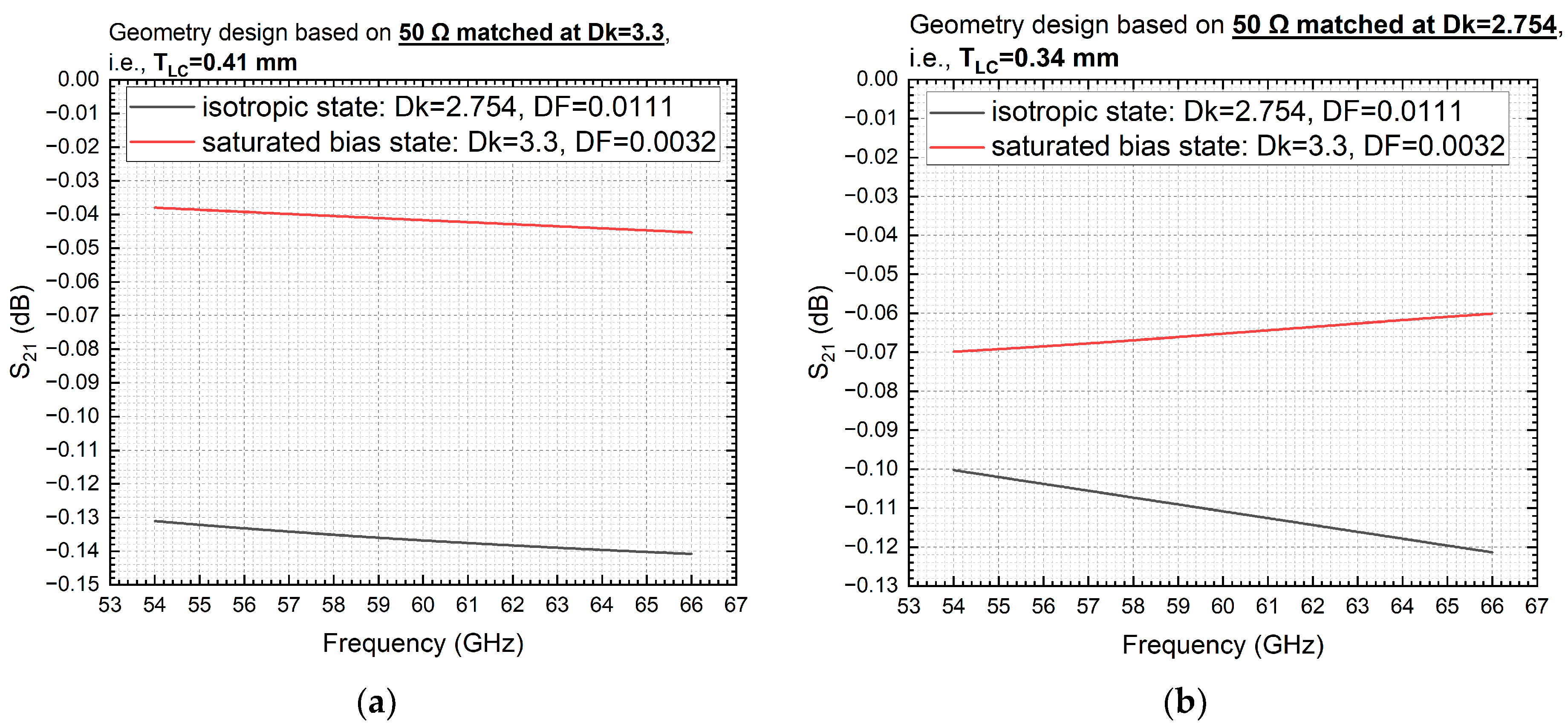 Electronics 13 00626 g005