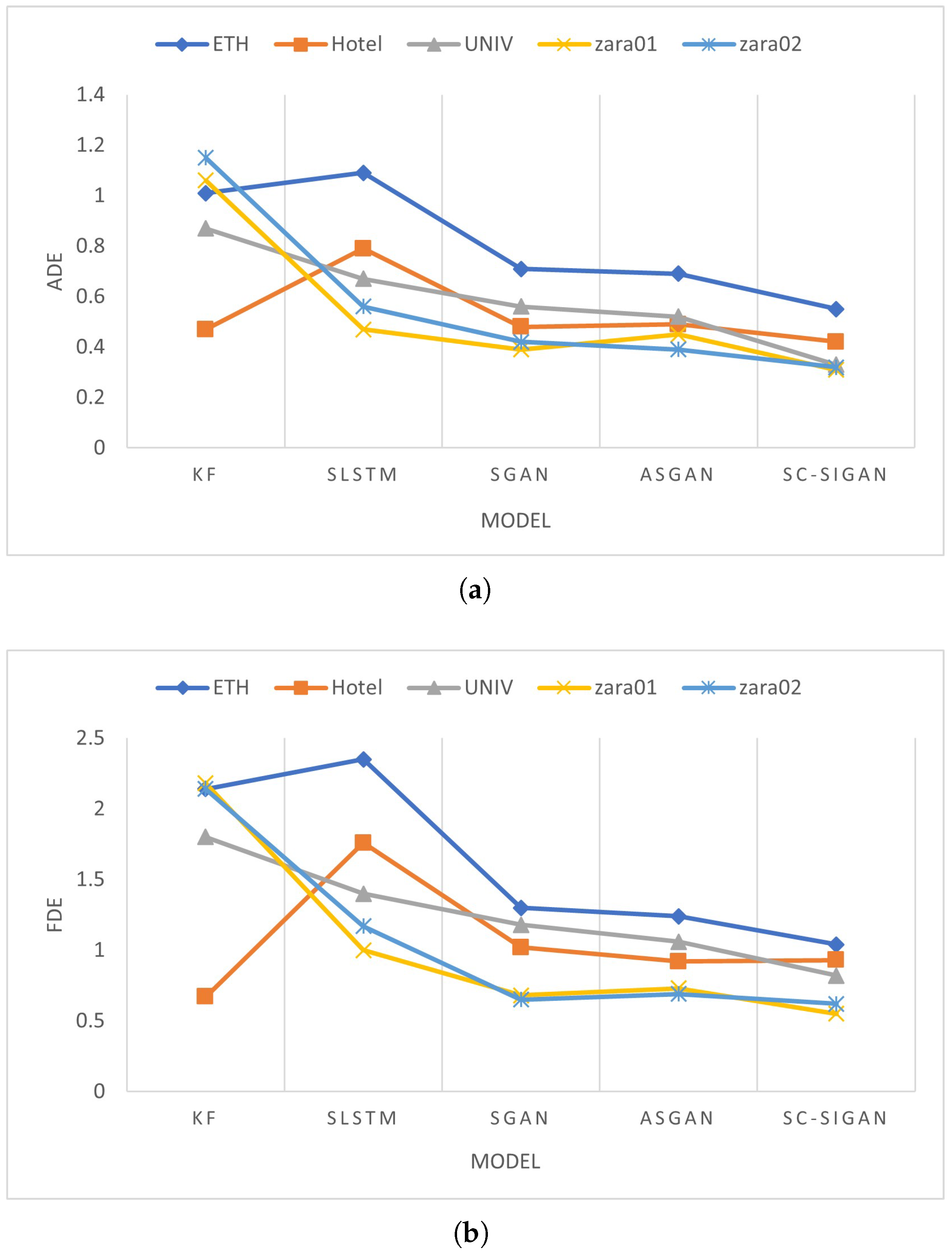 Electronics 13 00628 g008