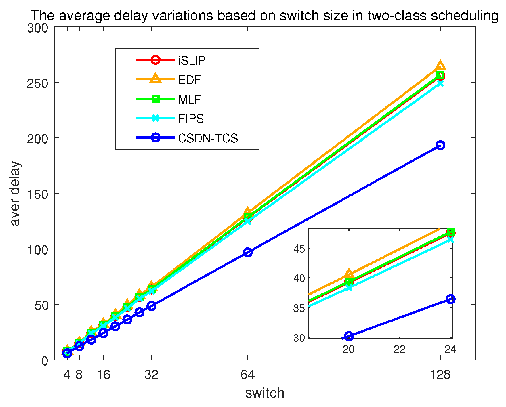 Electronics 13 00629 g010