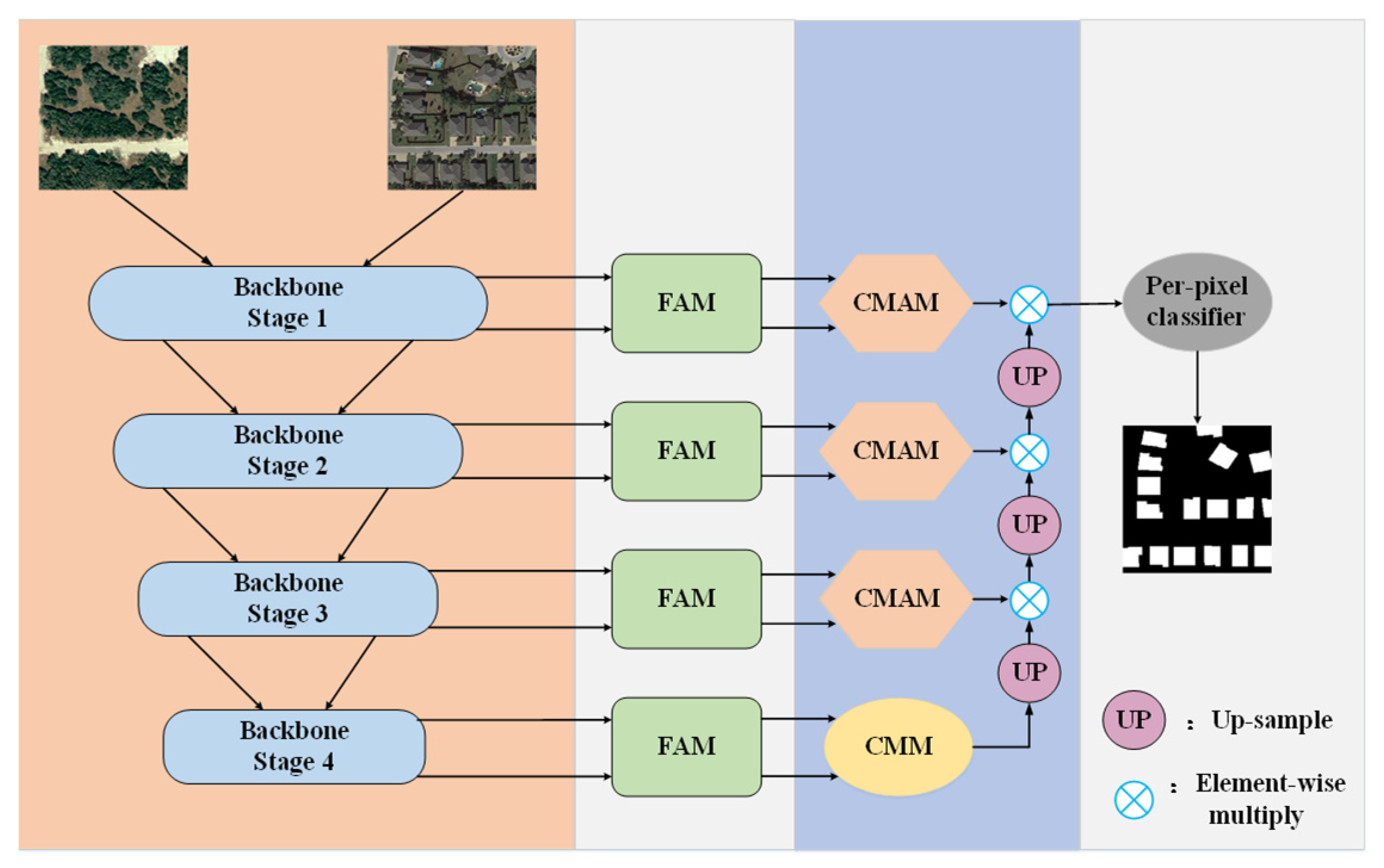 Electronics 13 00630 g001