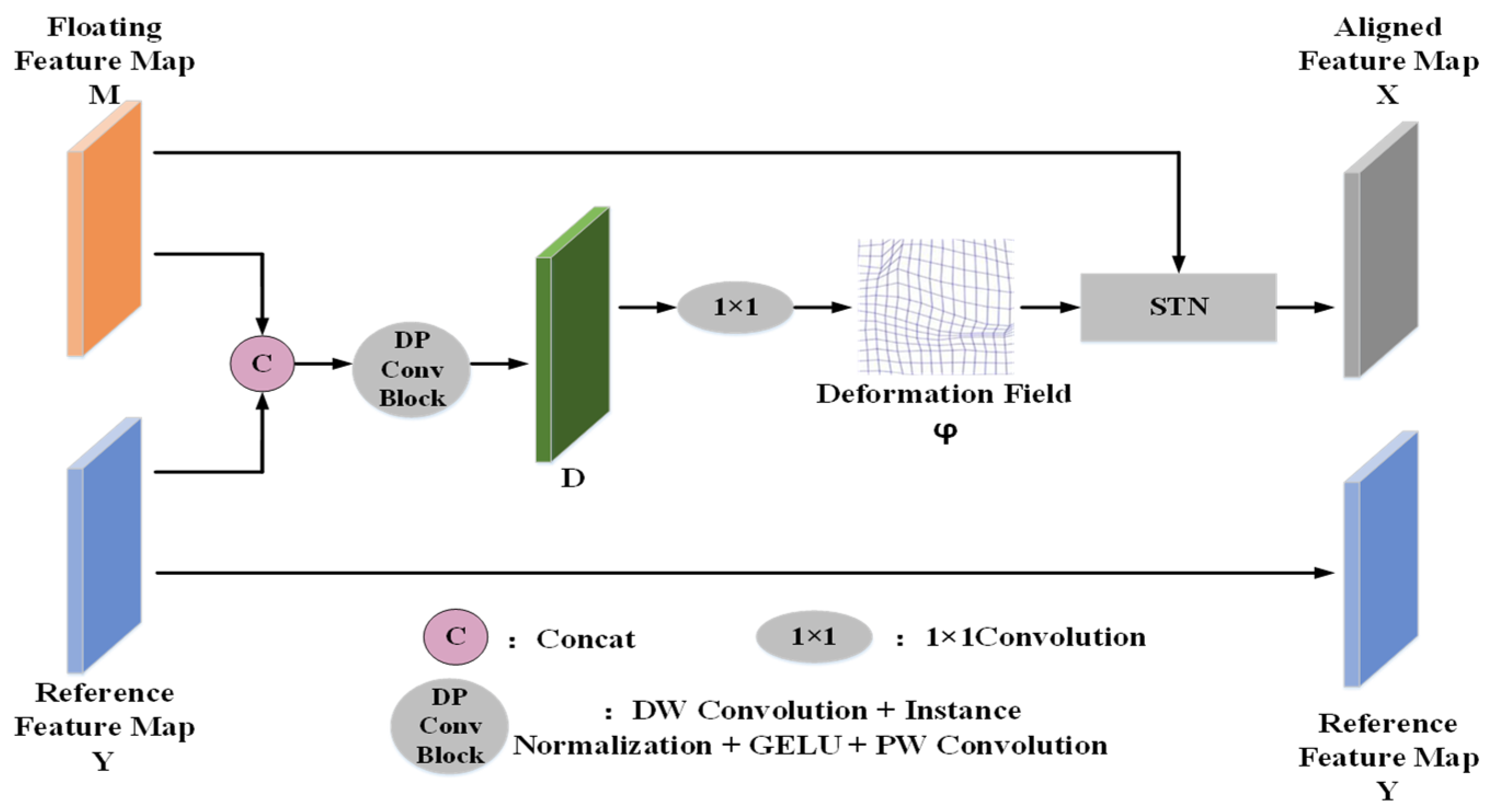 Electronics 13 00630 g003