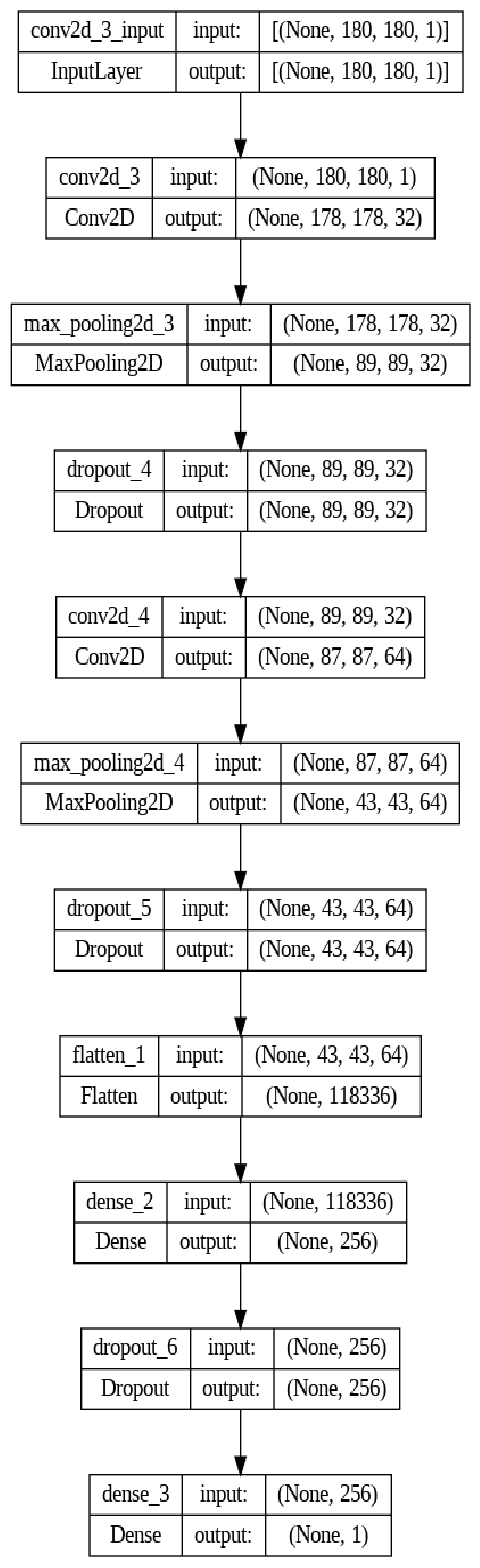 Electronics 13 00635 g003