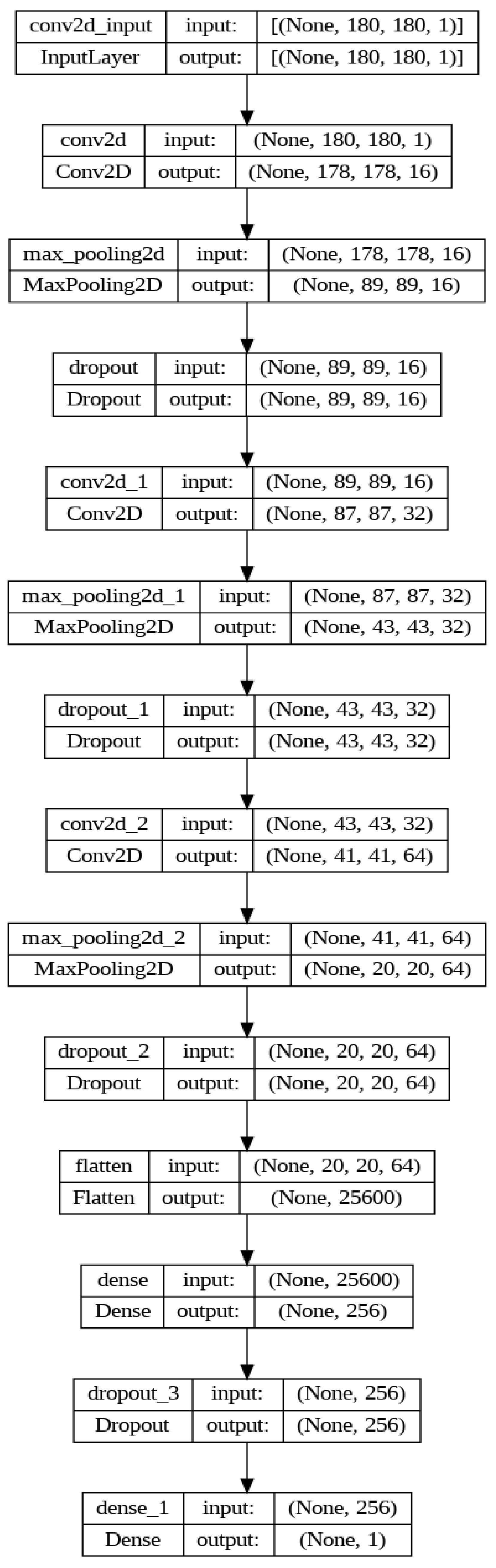 Electronics 13 00635 g004