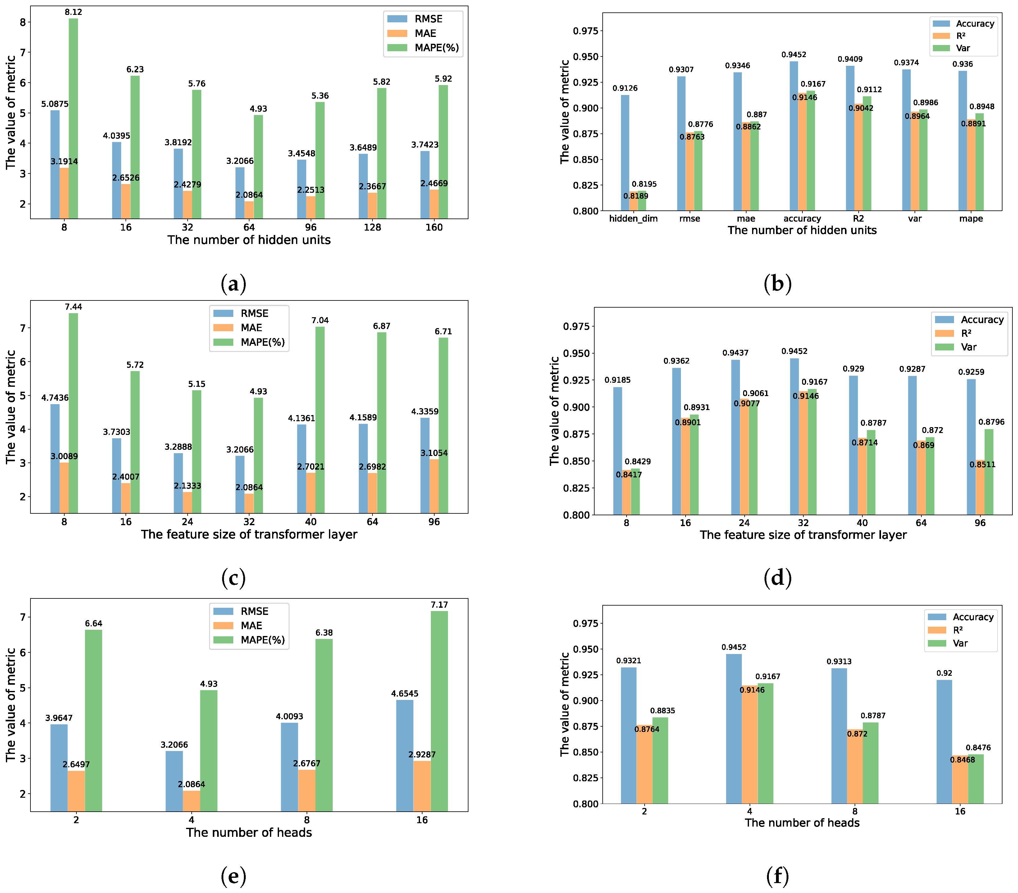 Electronics 13 00636 g006